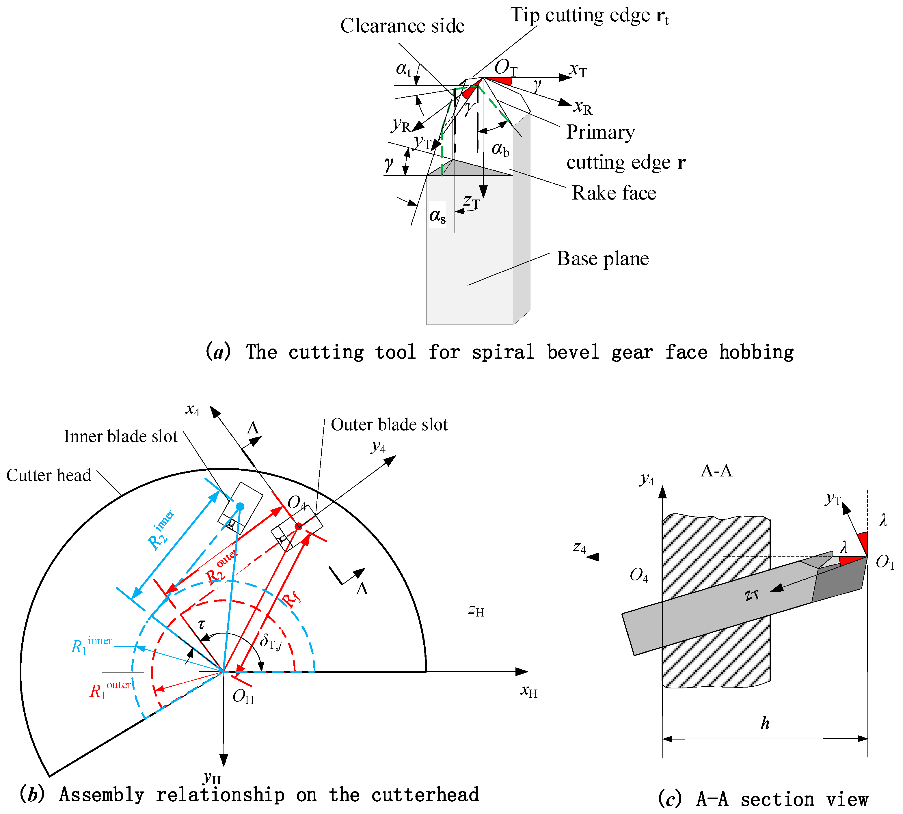 Aerospace 11 00535 g002 Aerospace 11 00535 g002