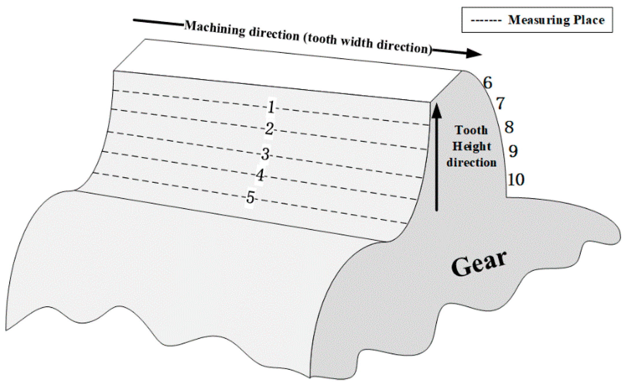 Aerospace 11 00535 g021 Aerospace 11 00535 g021