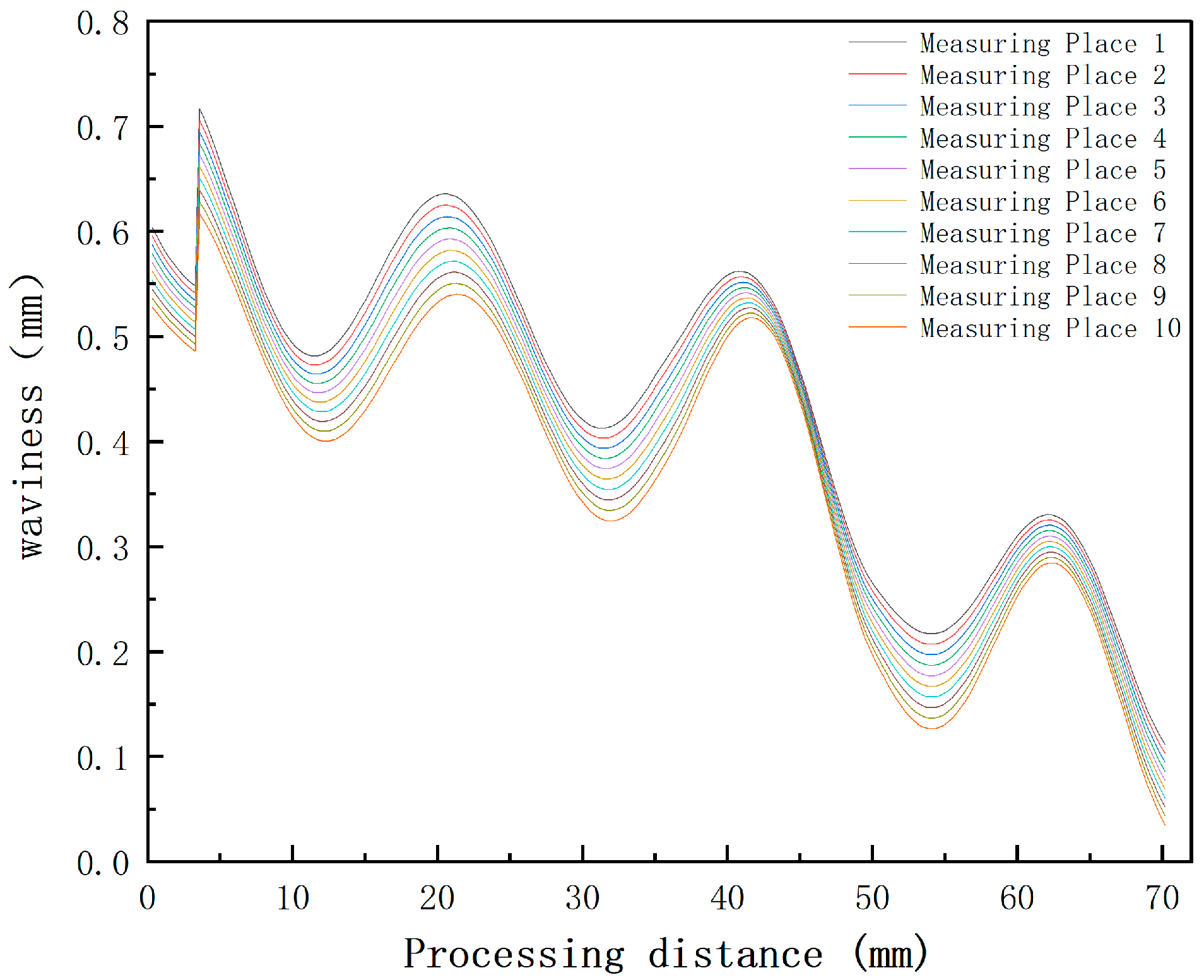 Aerospace 11 00535 g022 Aerospace 11 00535 g022
