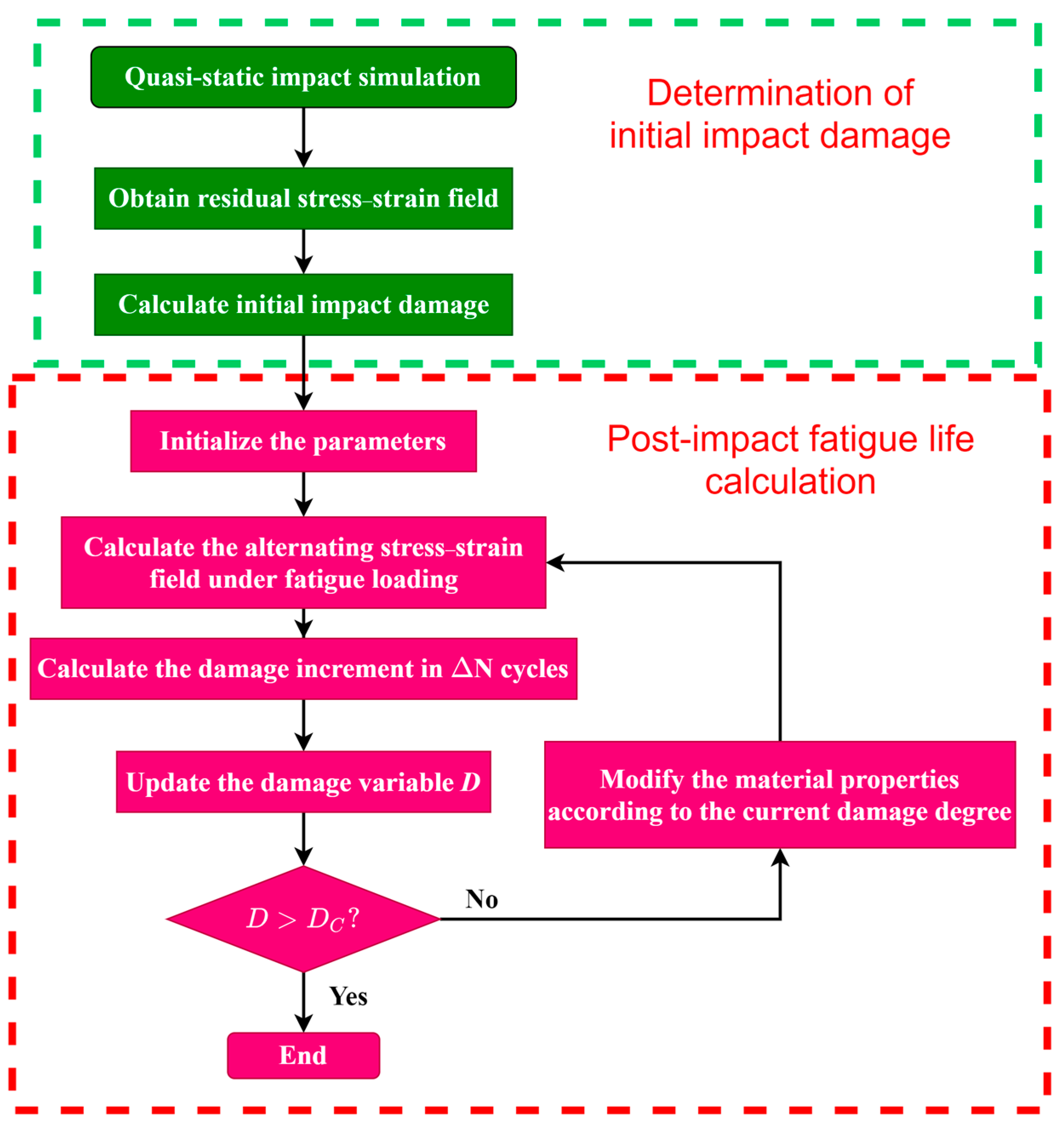 Aerospace 11 00536 g008