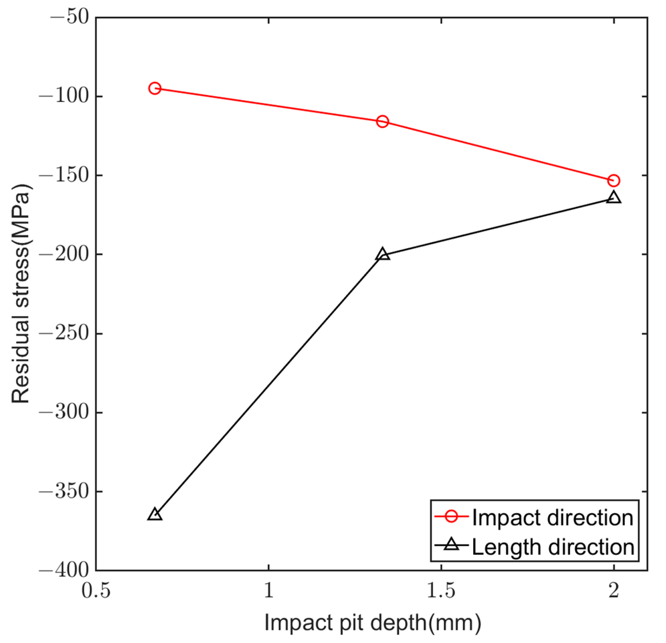 Aerospace 11 00536 g012