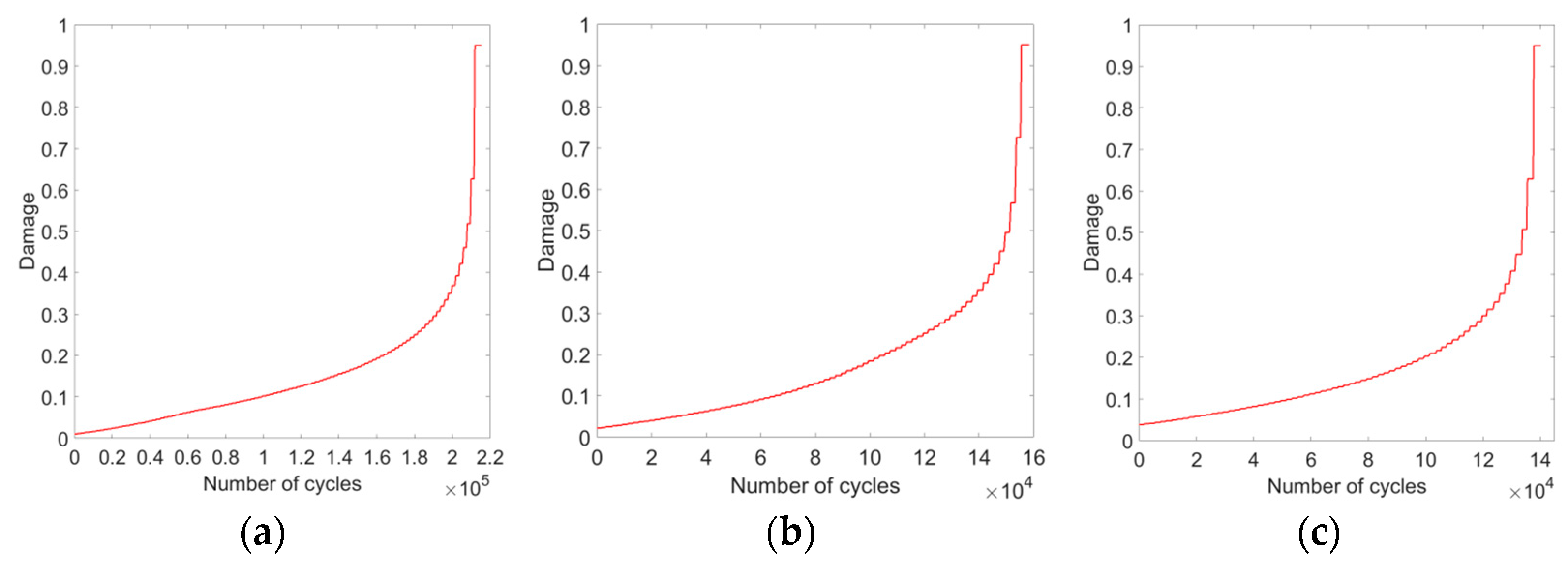 Aerospace 11 00536 g016