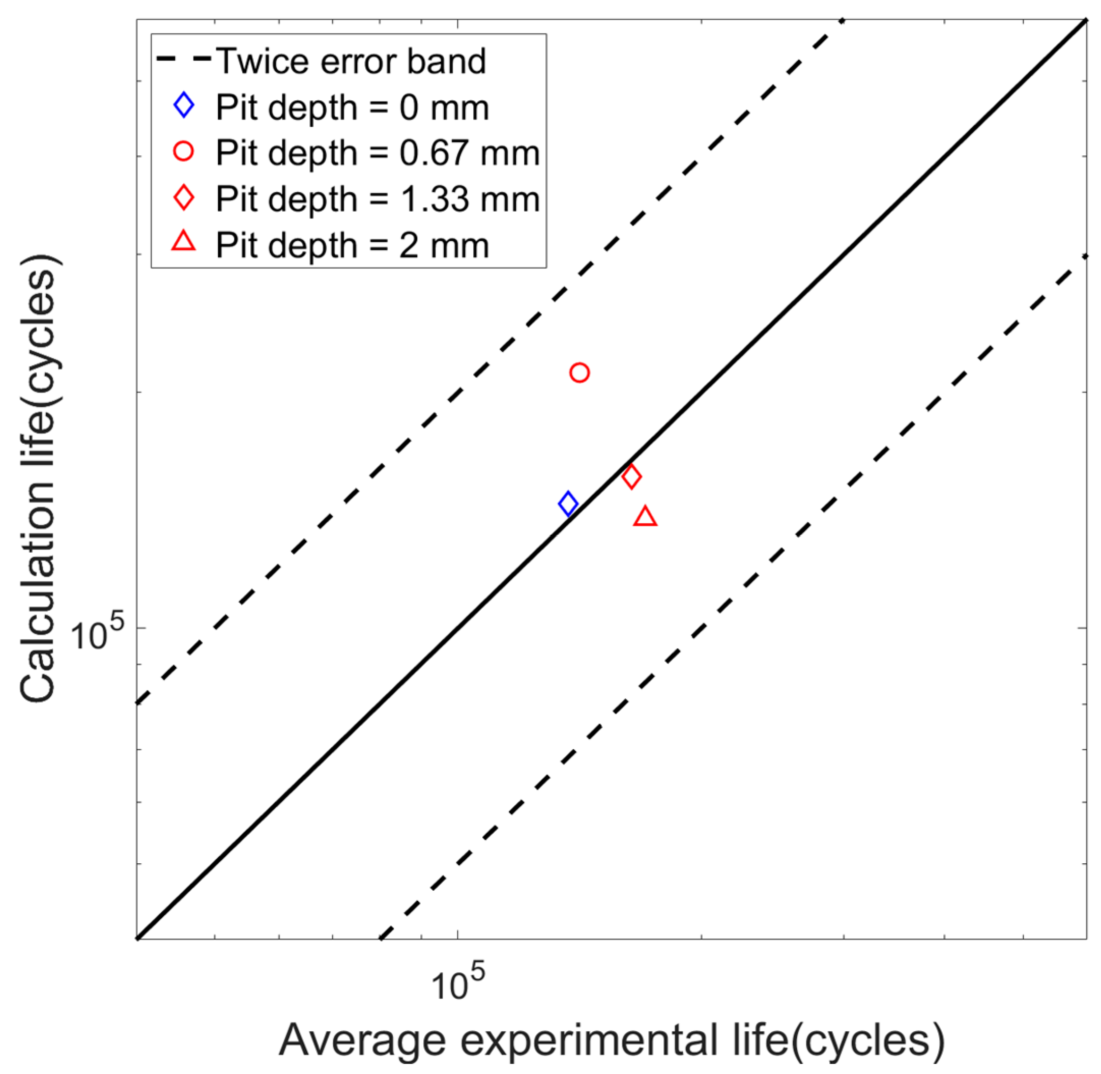 Aerospace 11 00536 g017