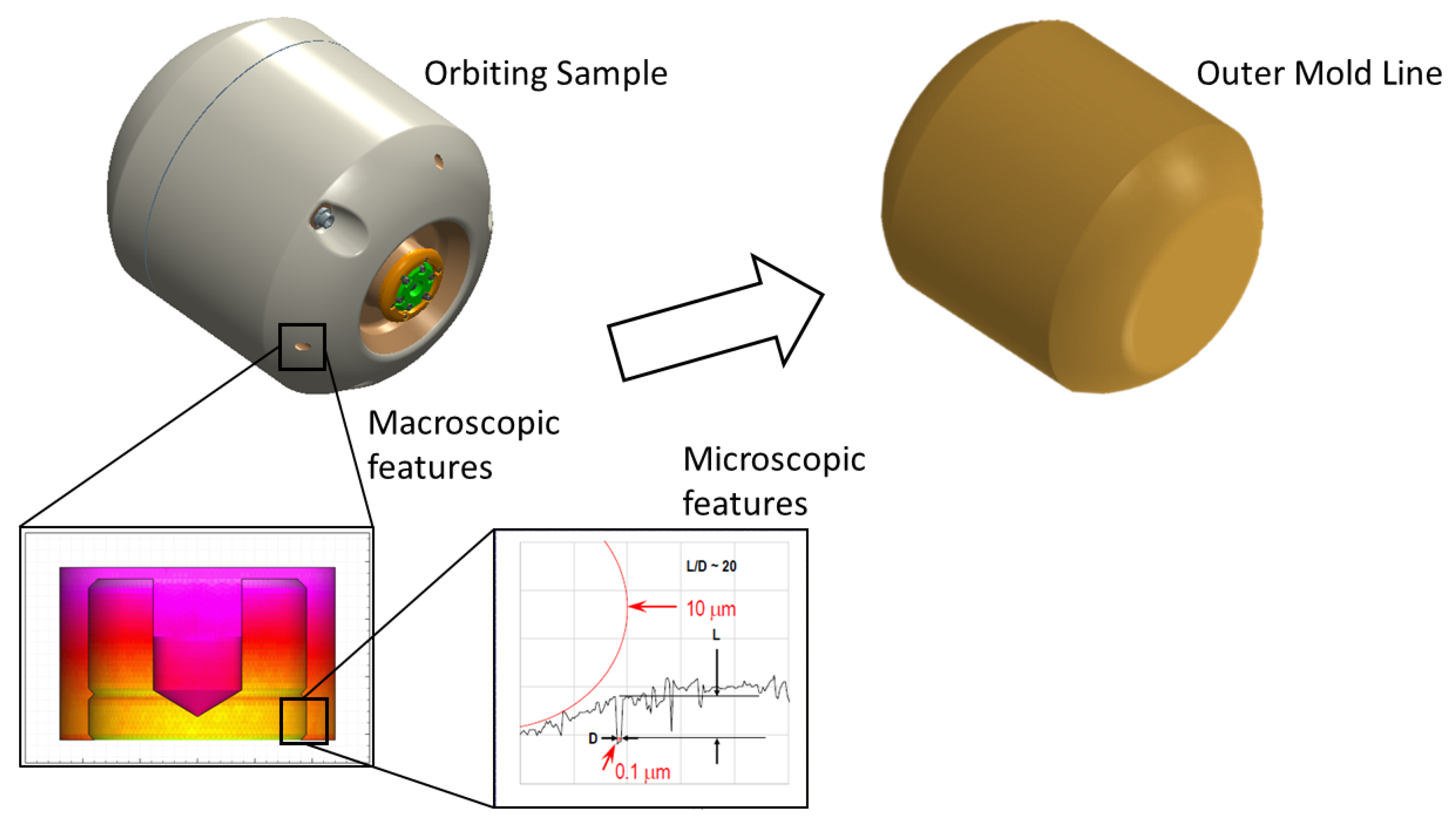 Aerospace 11 00538 g003