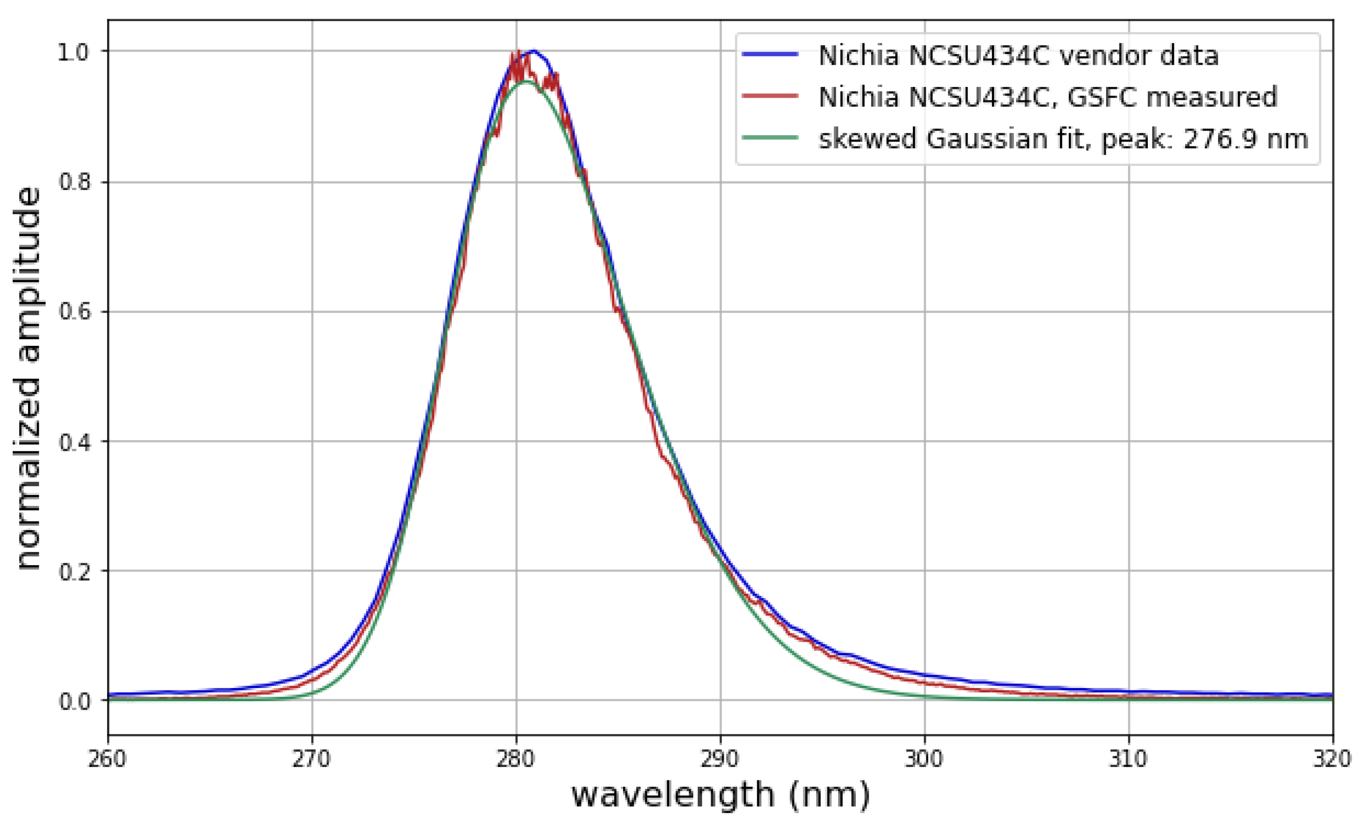 Aerospace 11 00538 g004