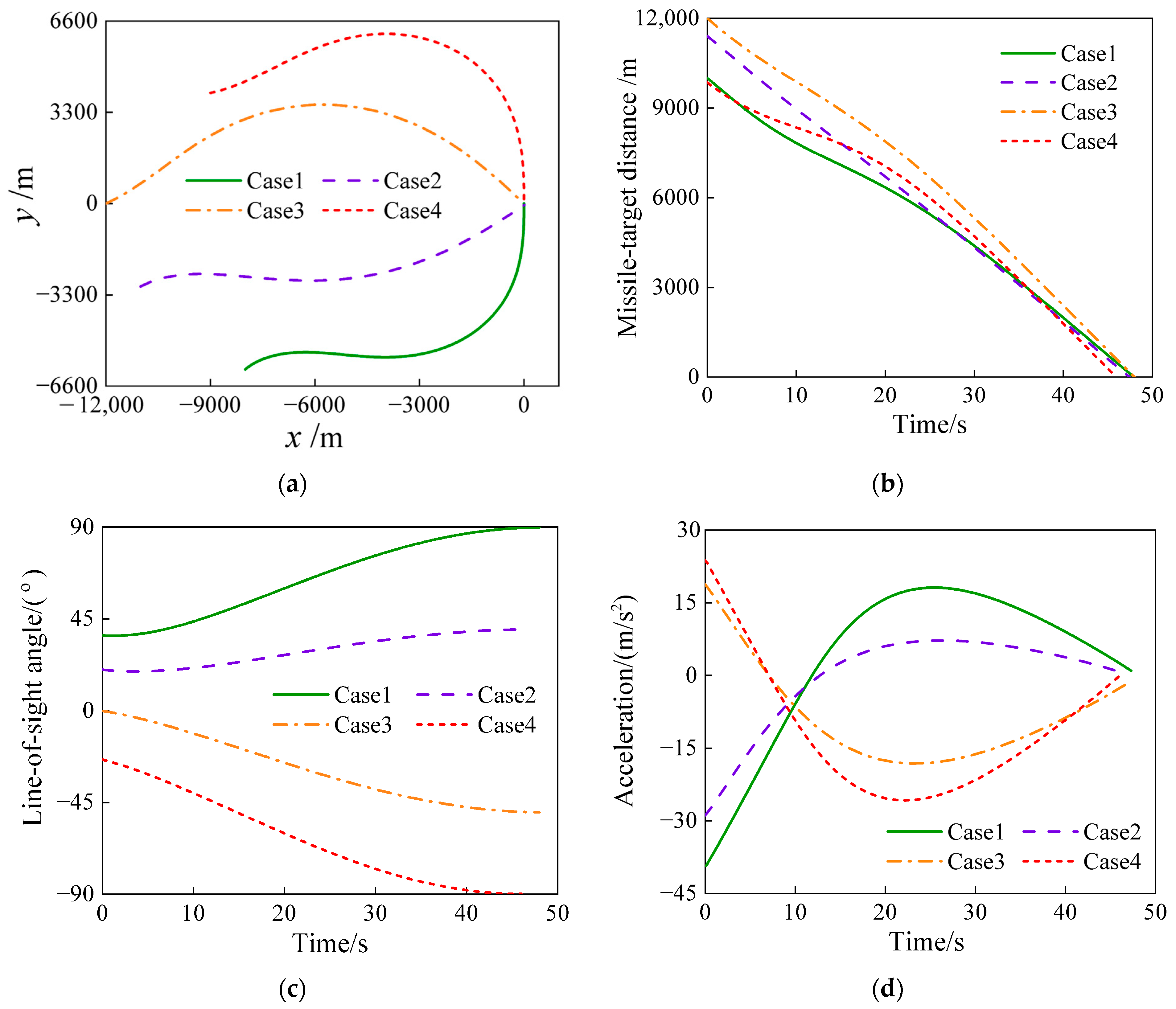 Aerospace 11 00540 g003 Aerospace 11 00540 g003