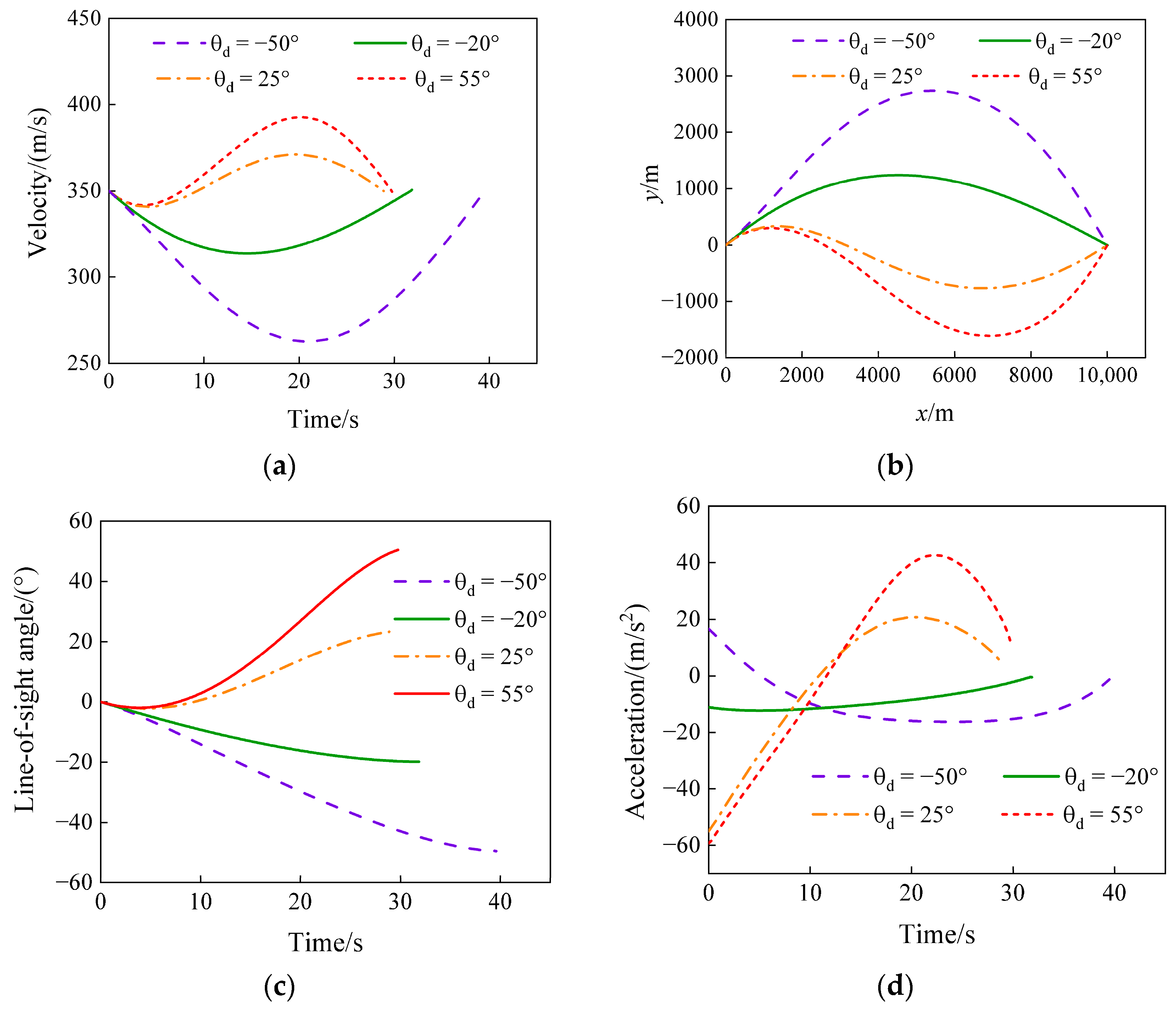 Aerospace 11 00540 g004 Aerospace 11 00540 g004
