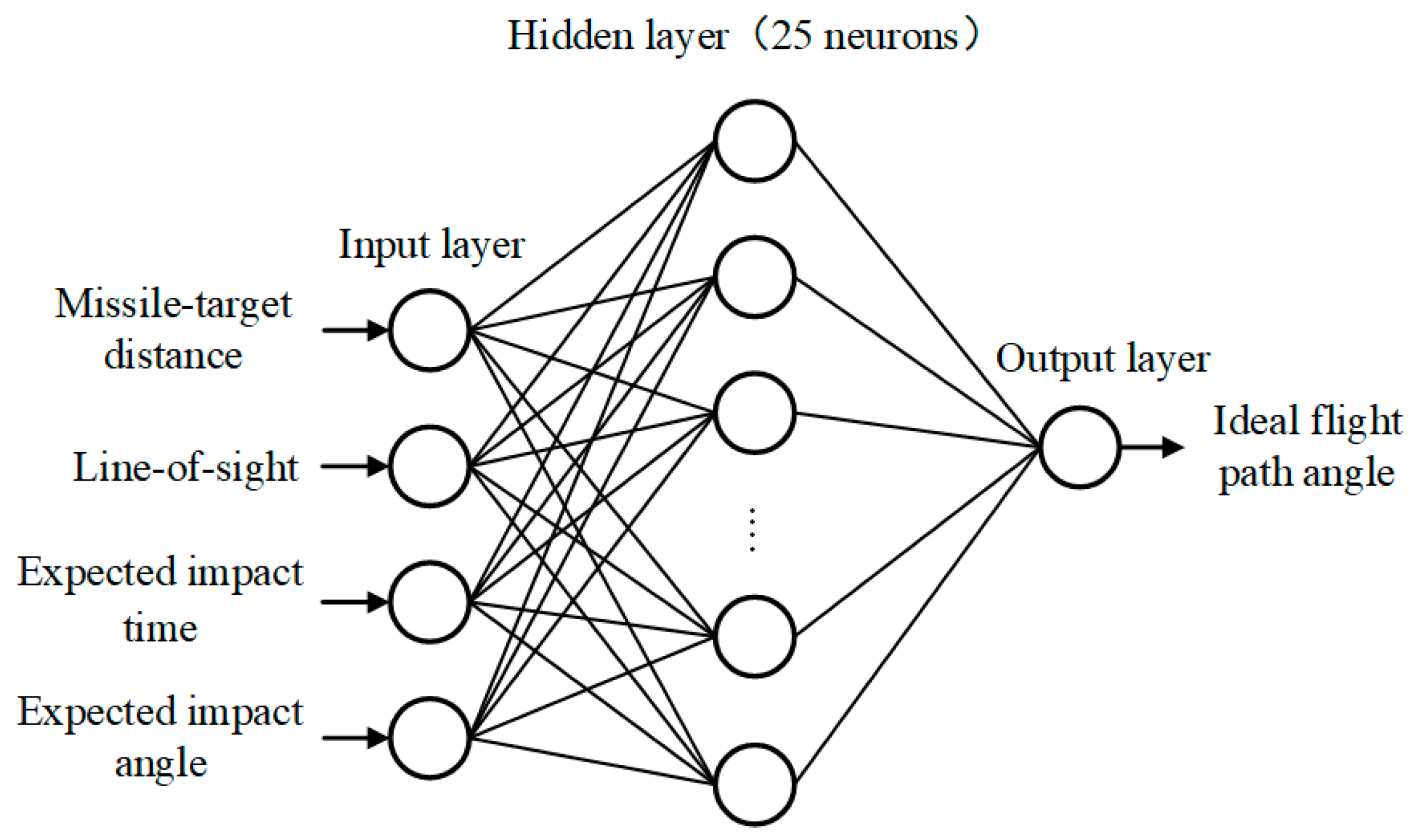 Aerospace 11 00540 g005 Aerospace 11 00540 g005
