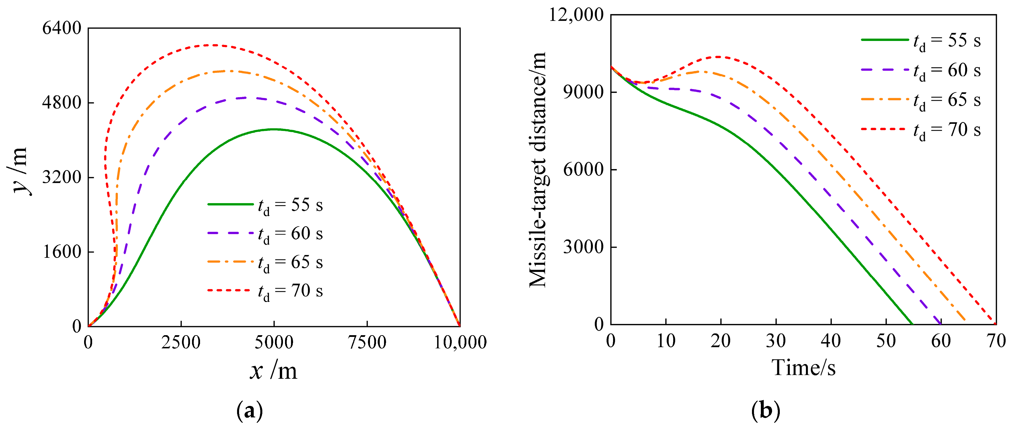 Aerospace 11 00540 g007a Aerospace 11 00540 g007a