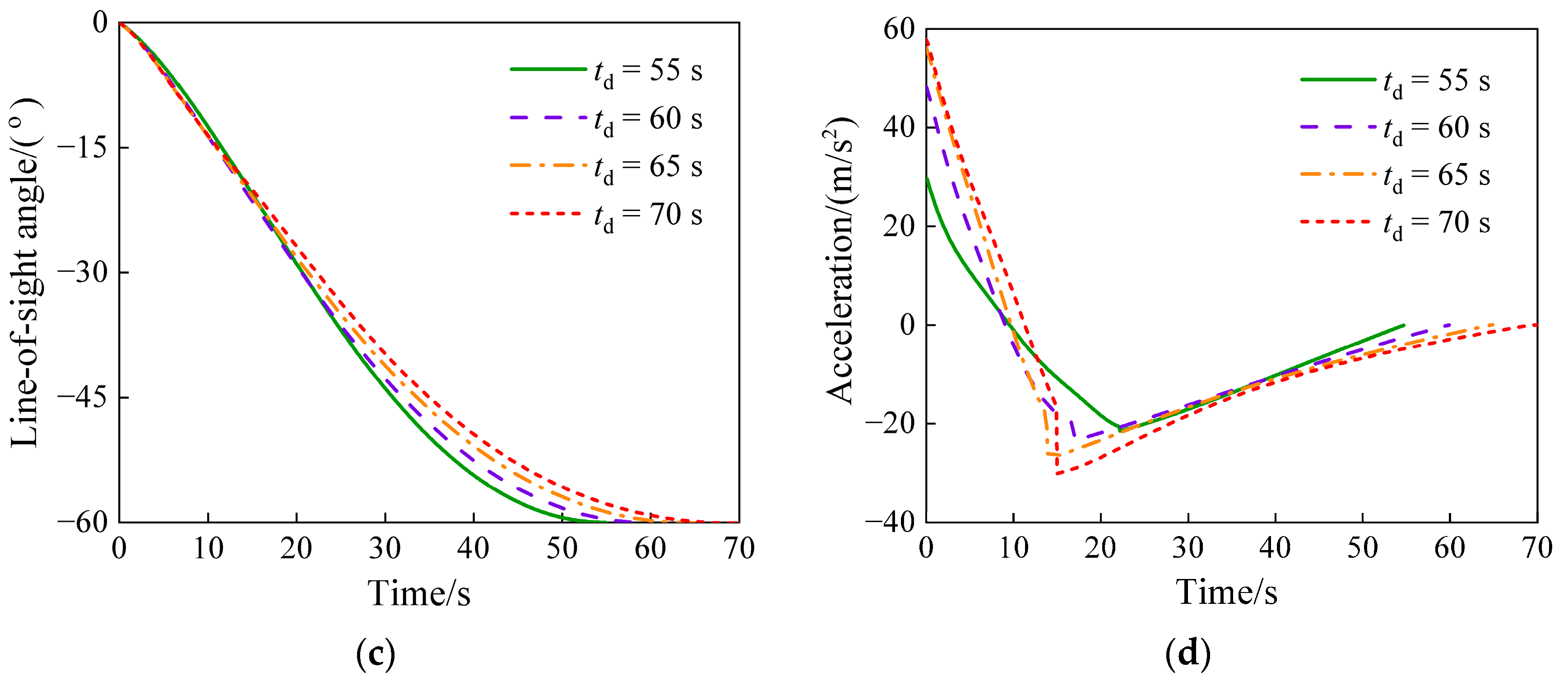 Aerospace 11 00540 g007b Aerospace 11 00540 g007b