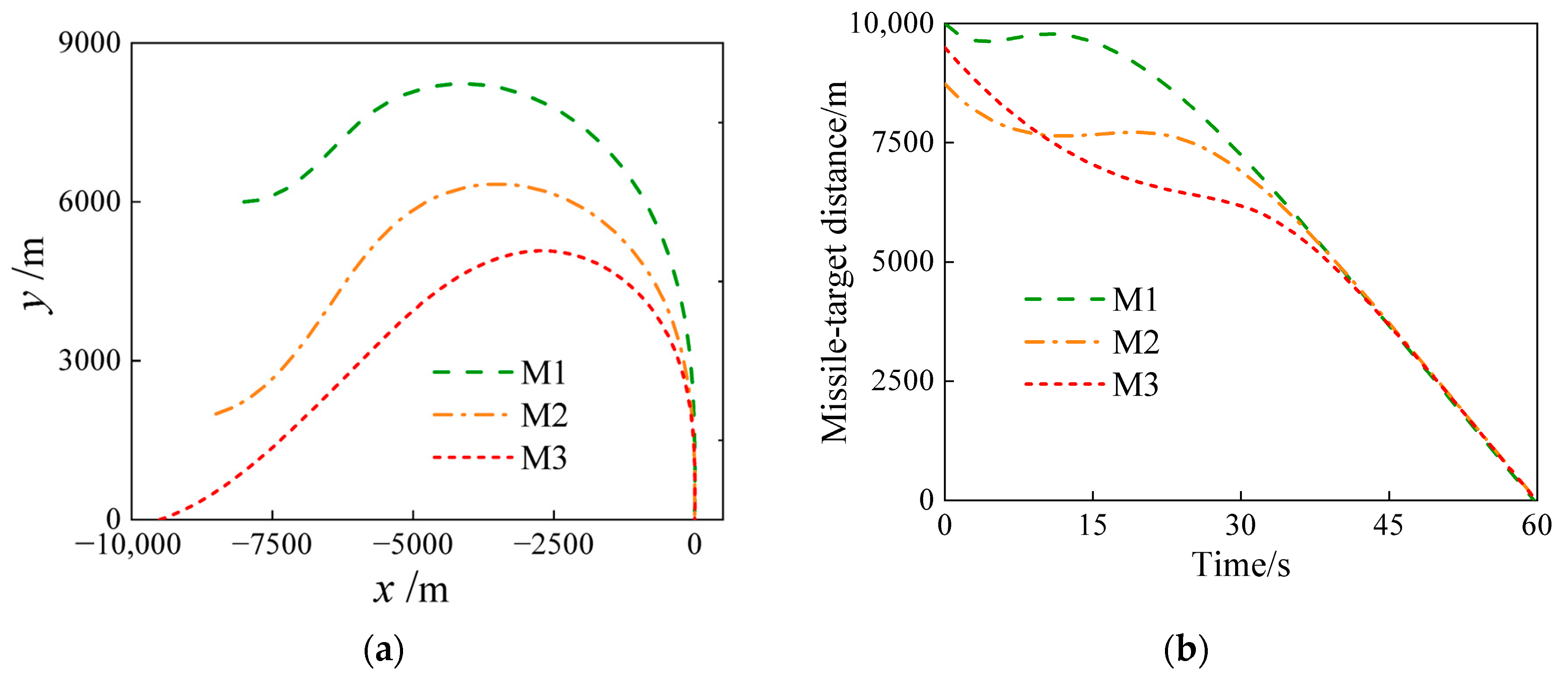 Aerospace 11 00540 g009a Aerospace 11 00540 g009a