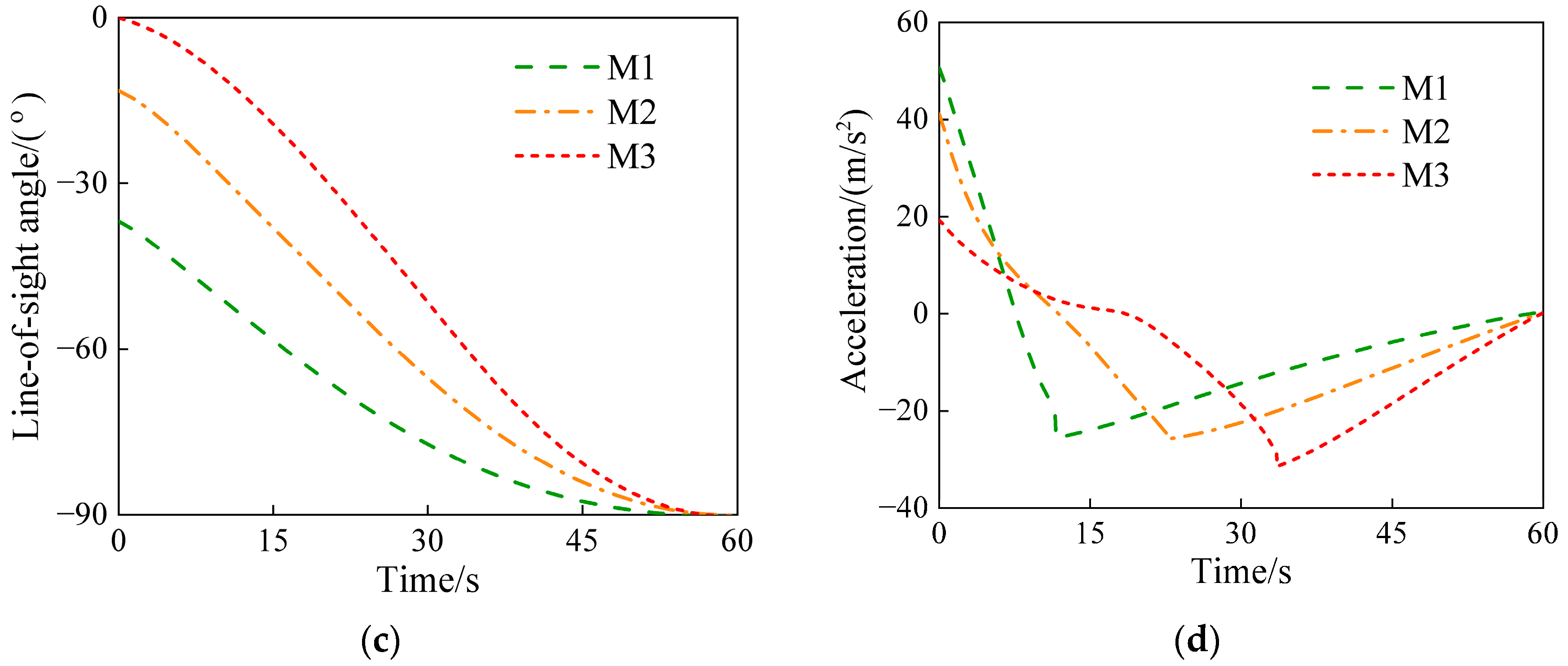 Aerospace 11 00540 g009b Aerospace 11 00540 g009b