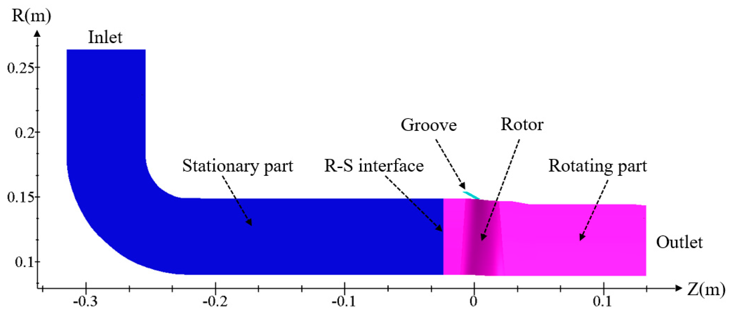 Aerospace 11 00541 g003