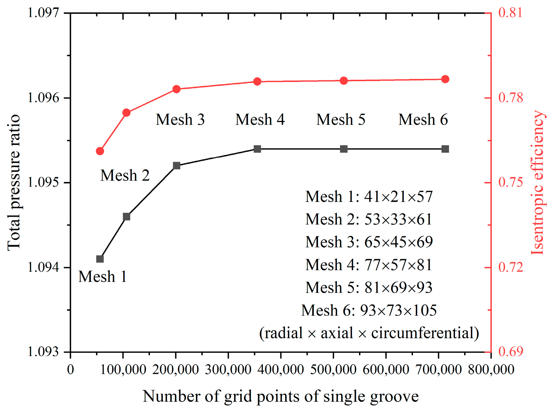 Aerospace 11 00541 g004
