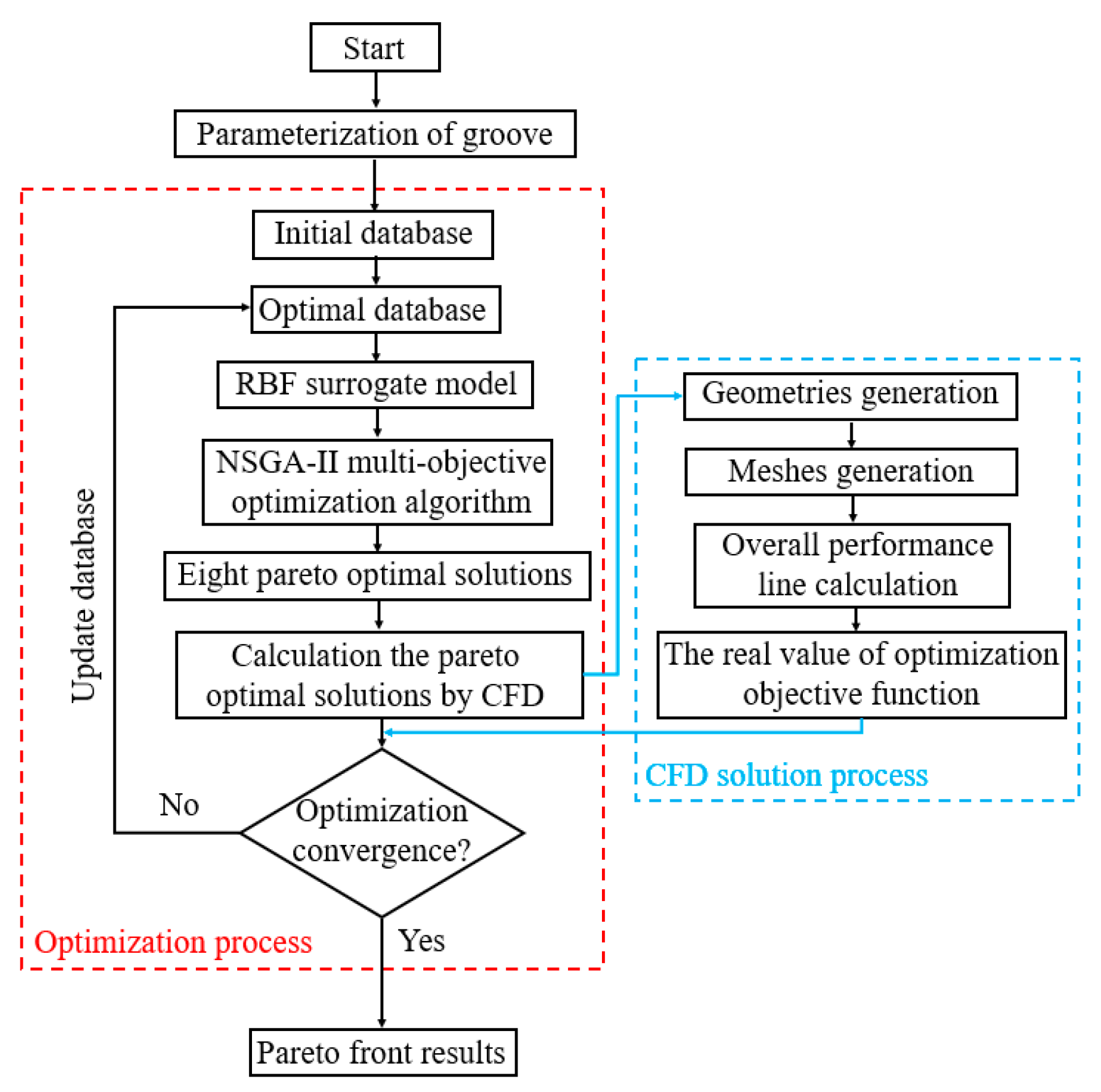 Aerospace 11 00541 g006