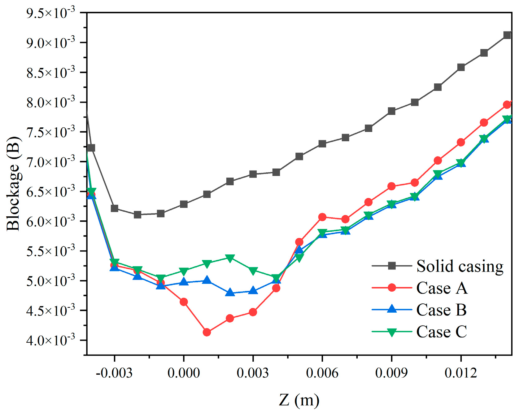 Aerospace 11 00541 g018
