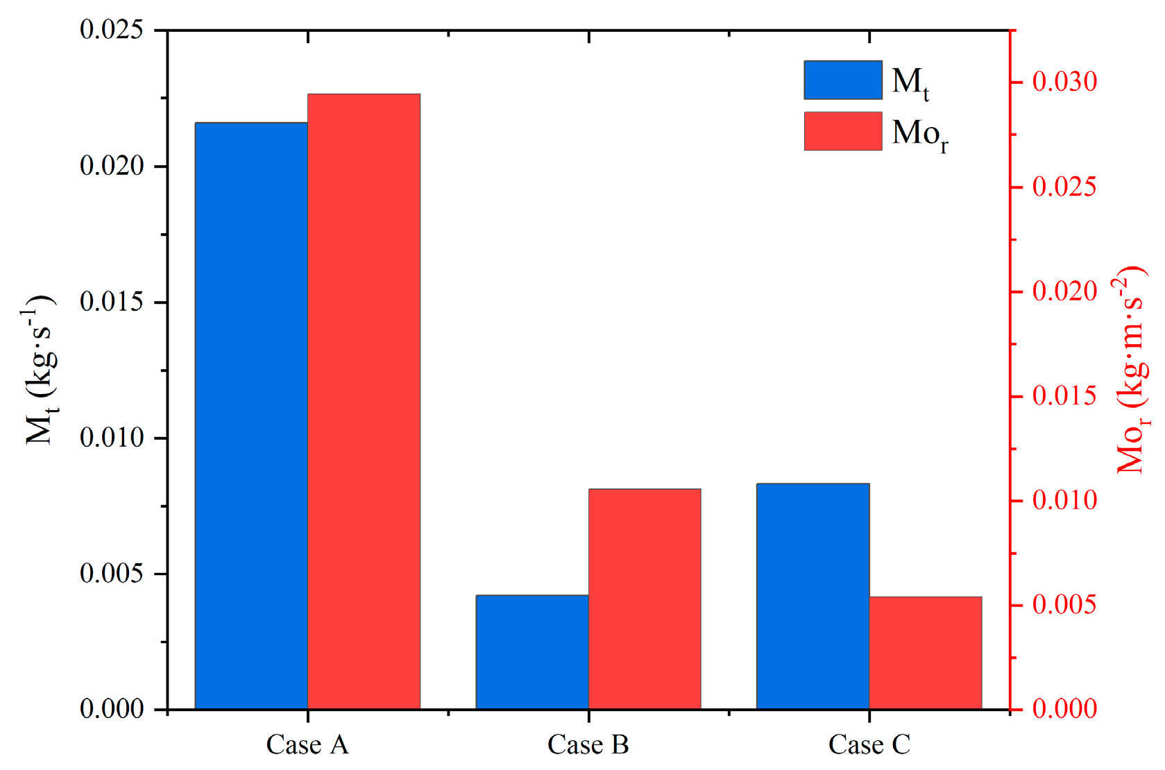 Aerospace 11 00541 g020