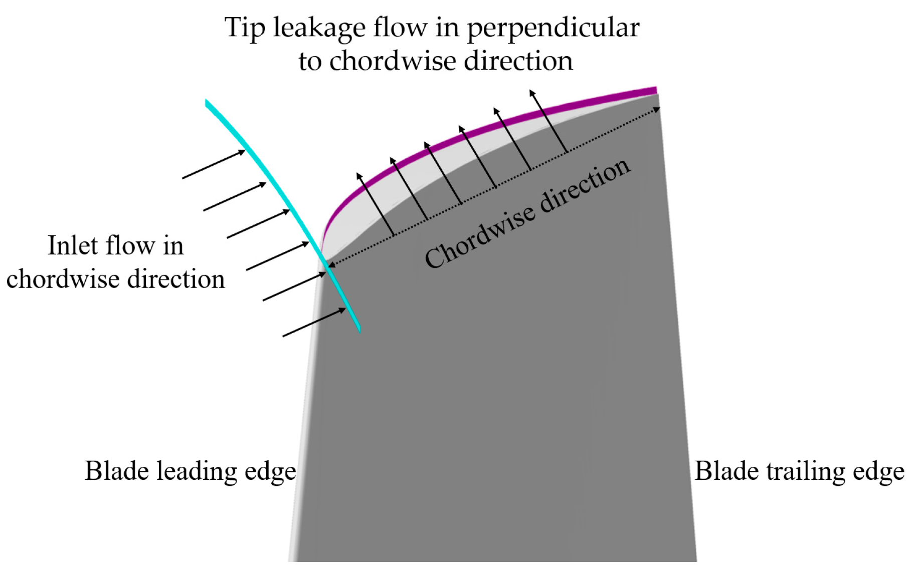 Aerospace 11 00541 g021