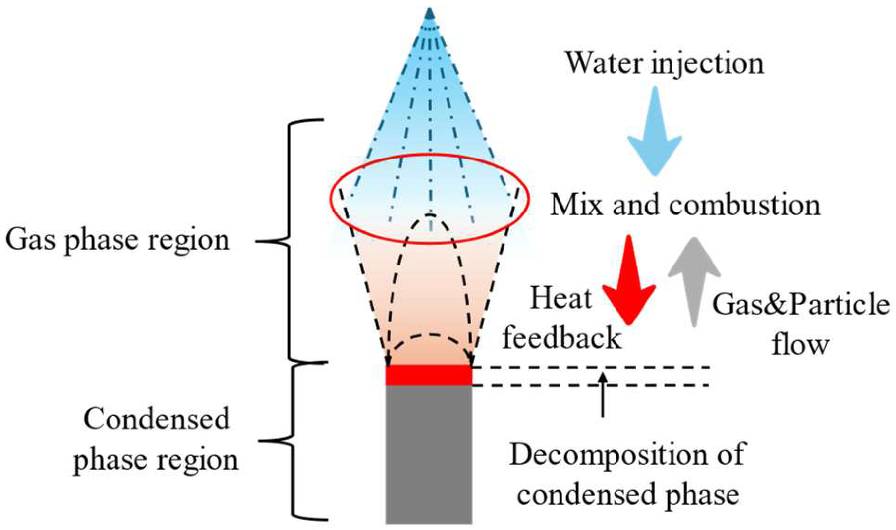 Aerospace 11 00542 g003