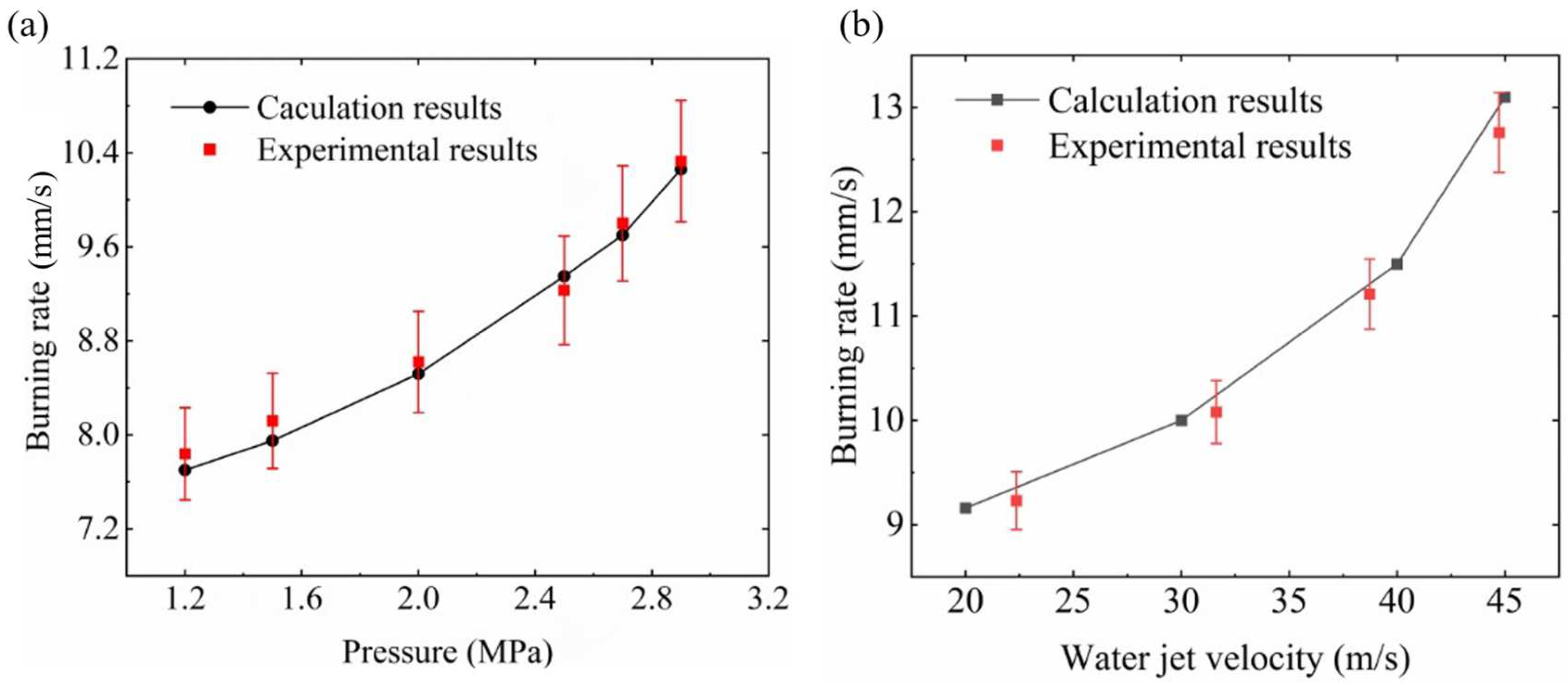 Aerospace 11 00542 g007