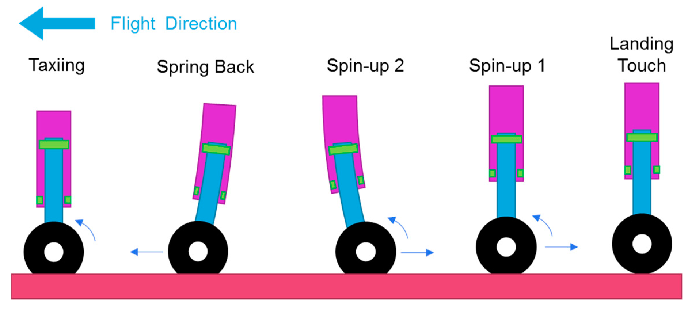 Aerospace 11 00543 g003