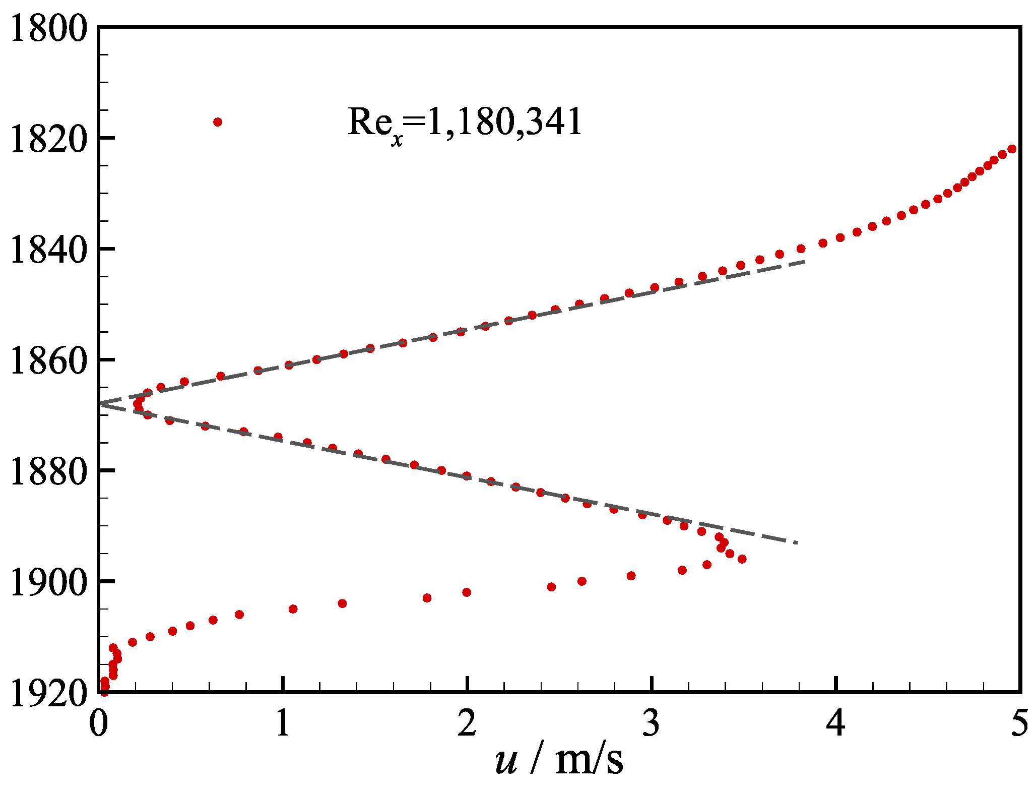 Aerospace 11 00544 g009
