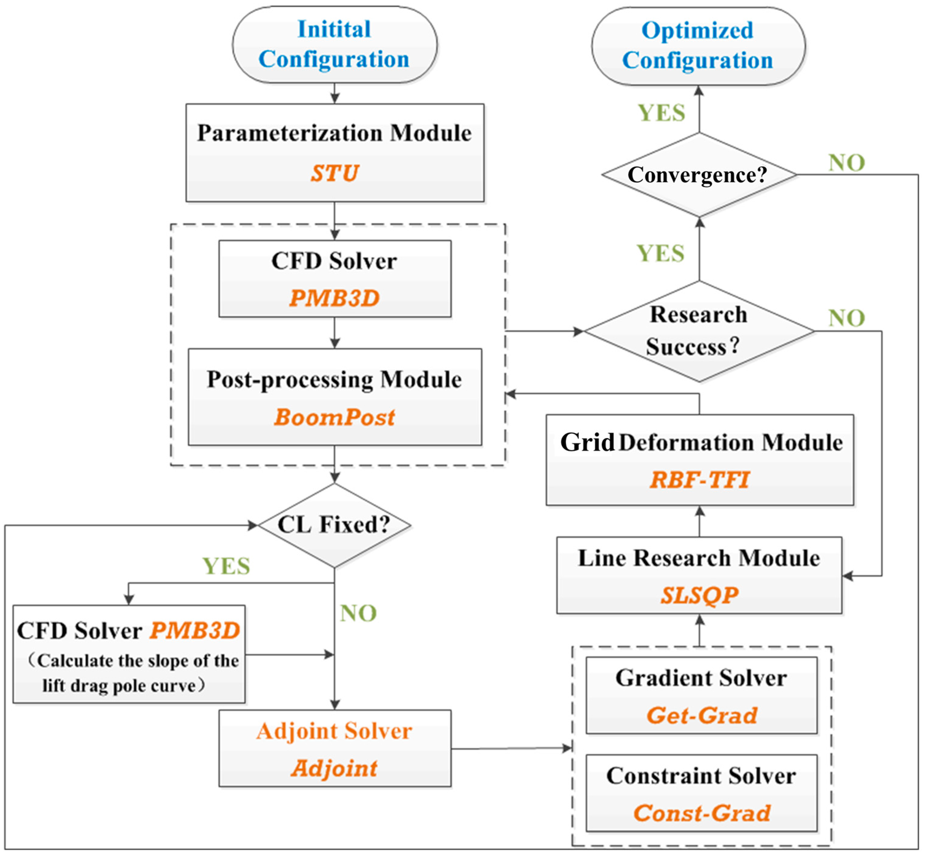 Aerospace 11 00545 g002