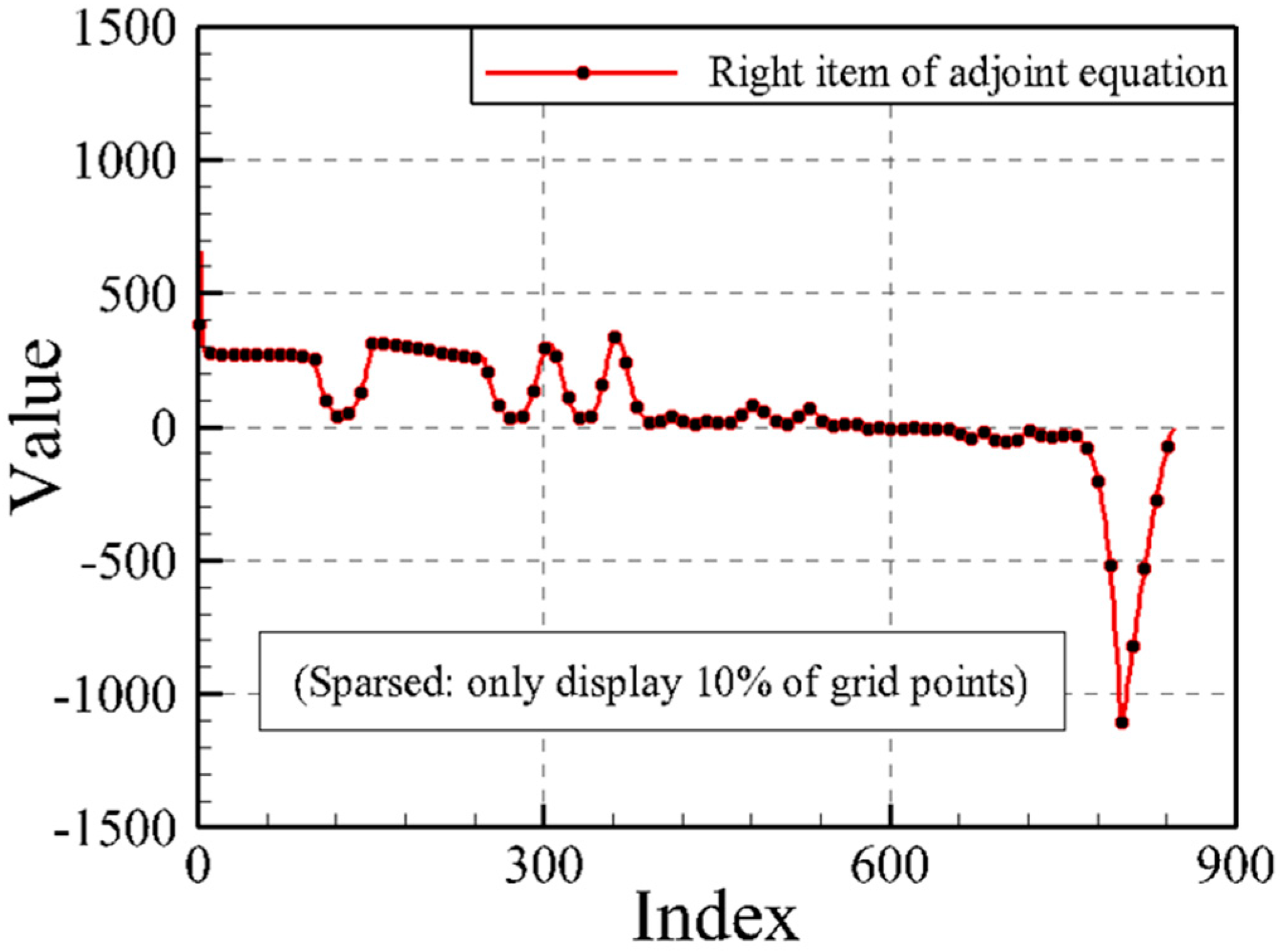 Aerospace 11 00545 g007