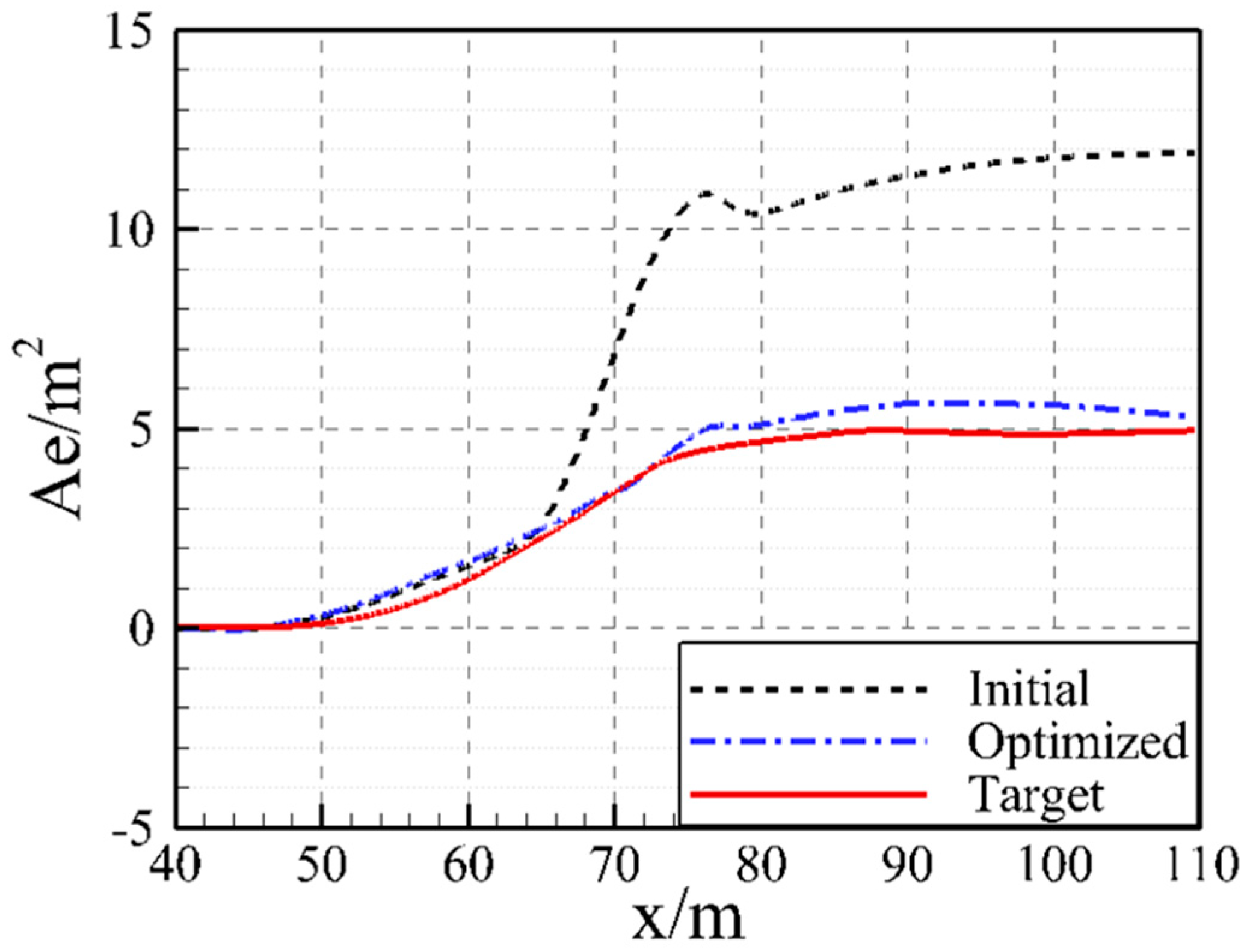 Aerospace 11 00545 g013