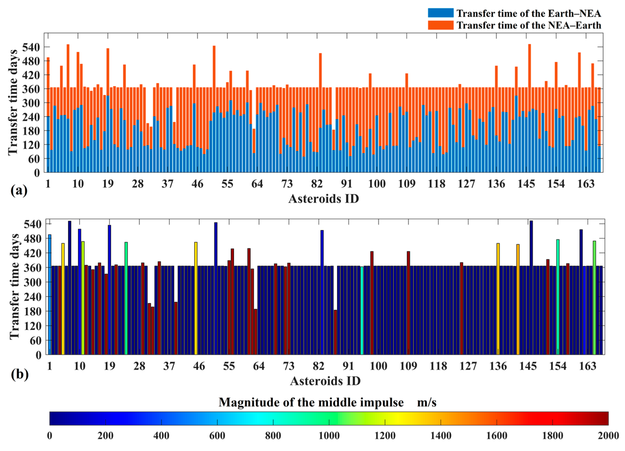 Aerospace 11 00546 g013