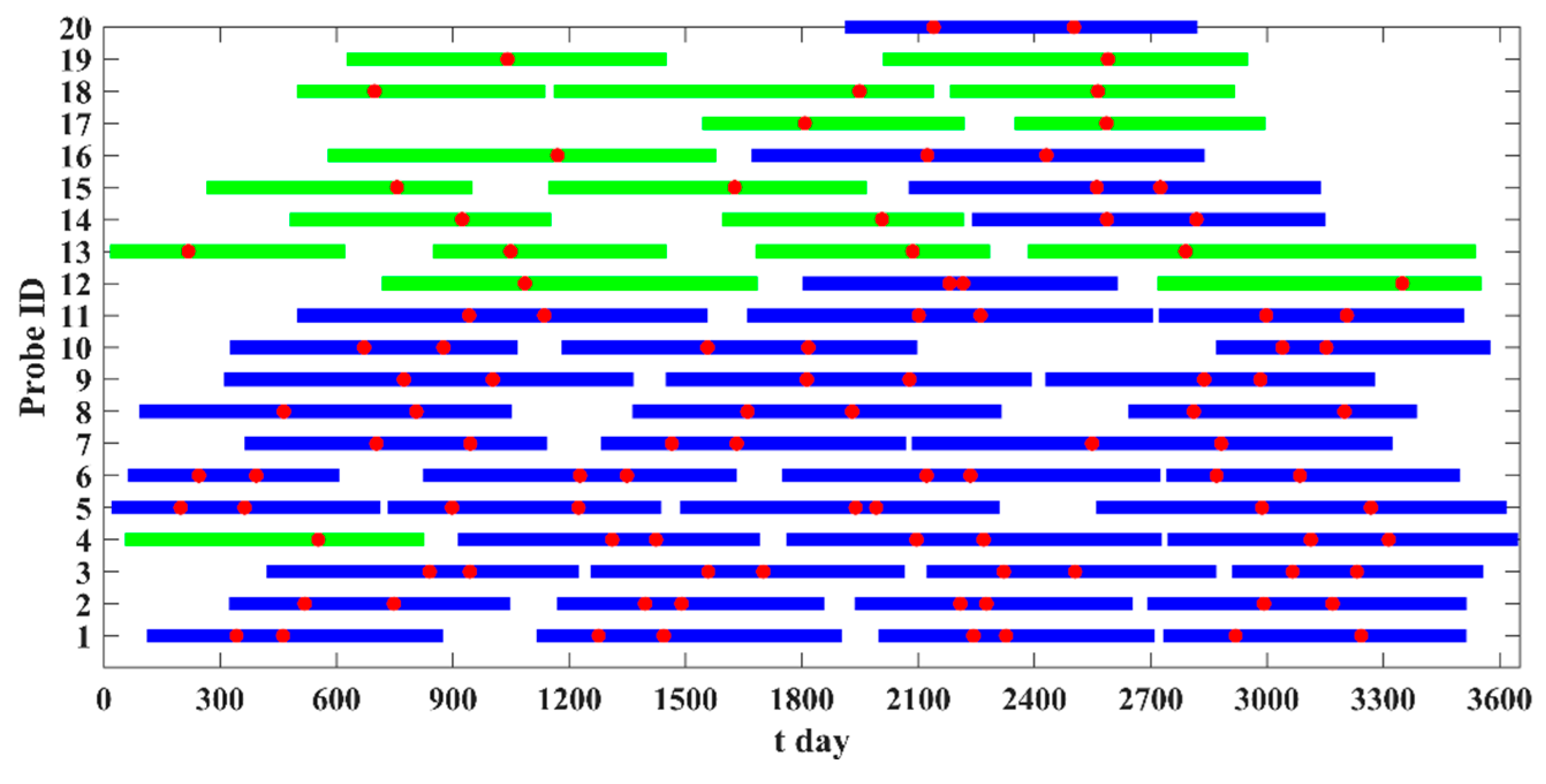 Aerospace 11 00546 g017