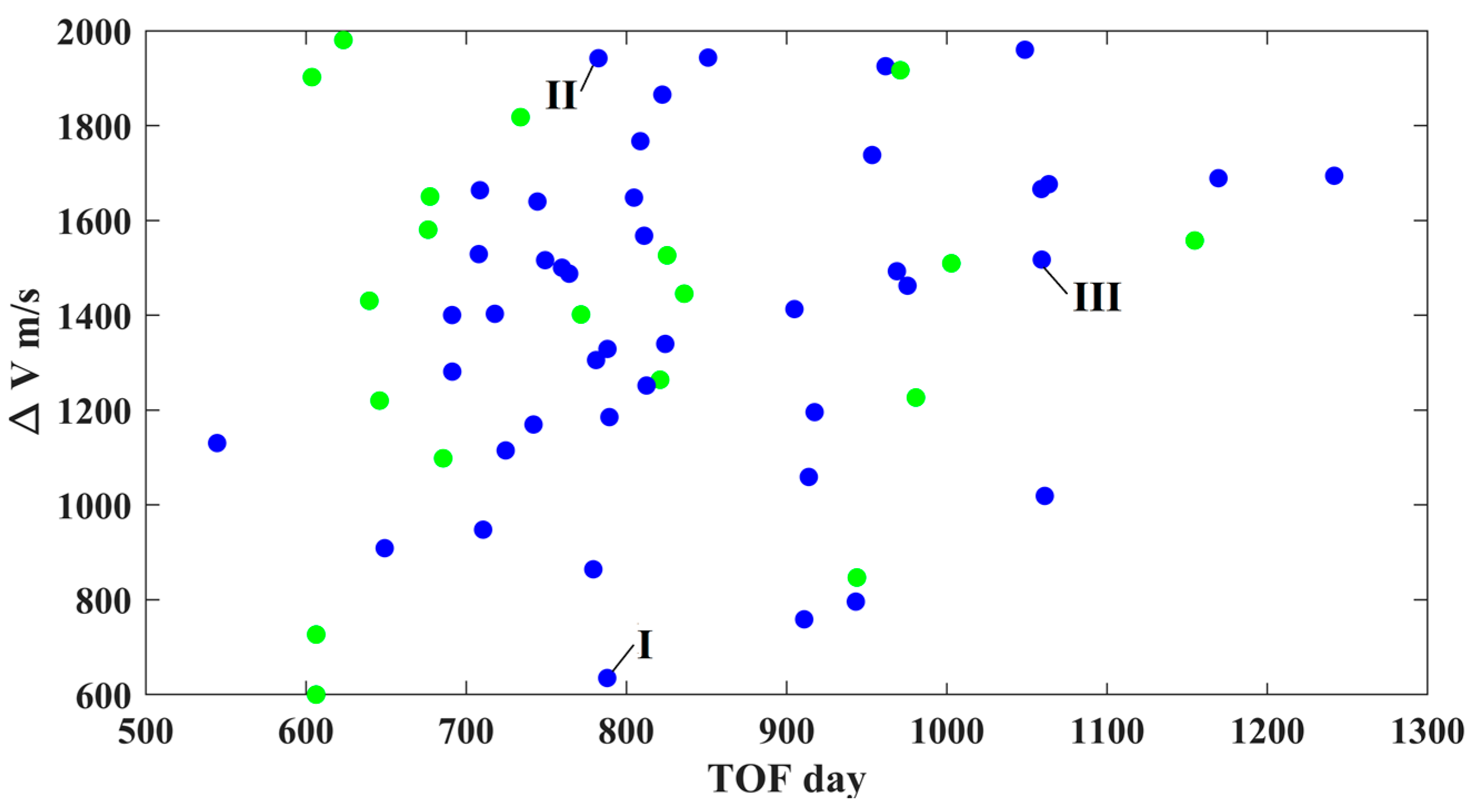 Aerospace 11 00546 g018