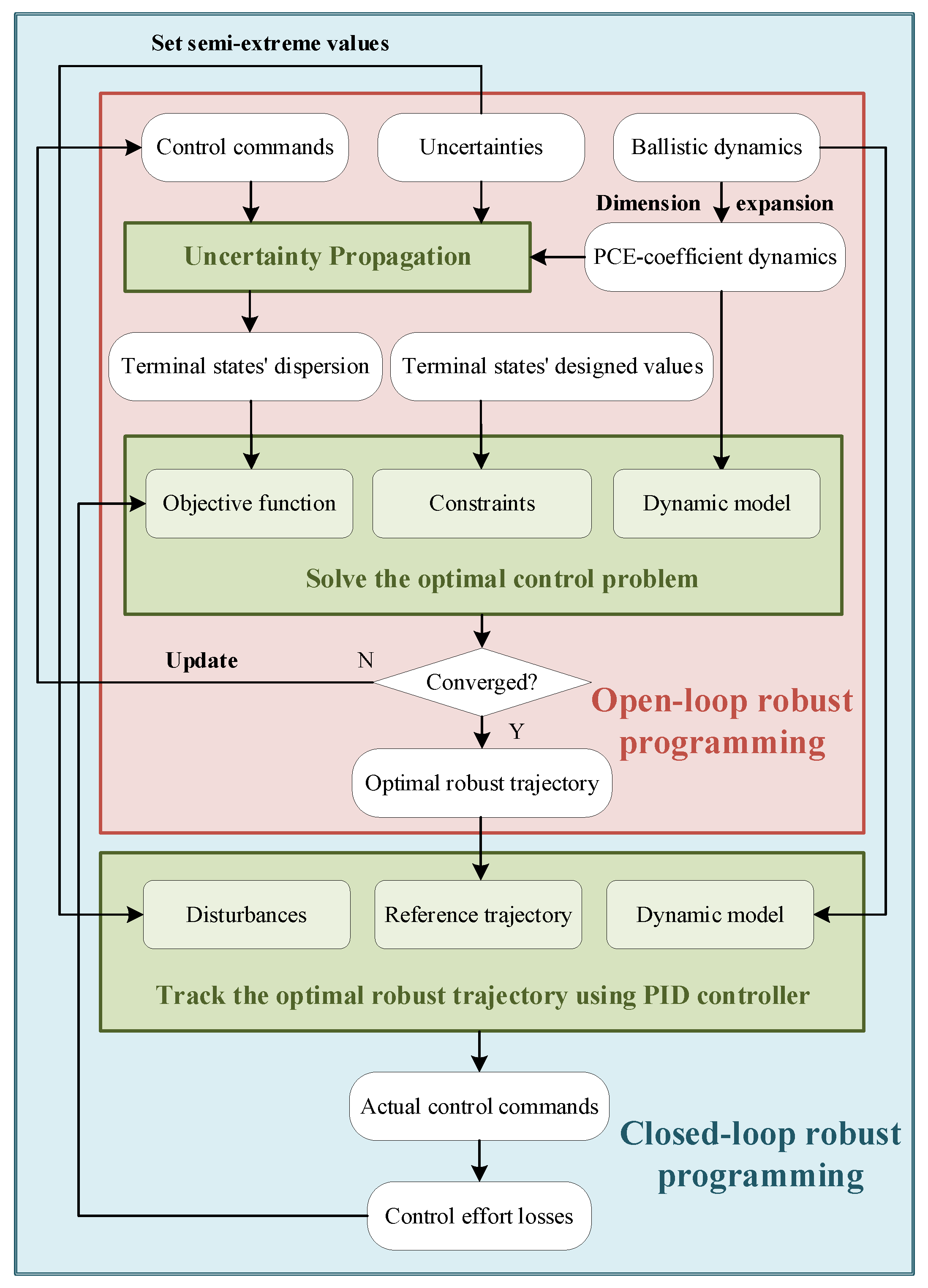 Aerospace 11 00547 g002