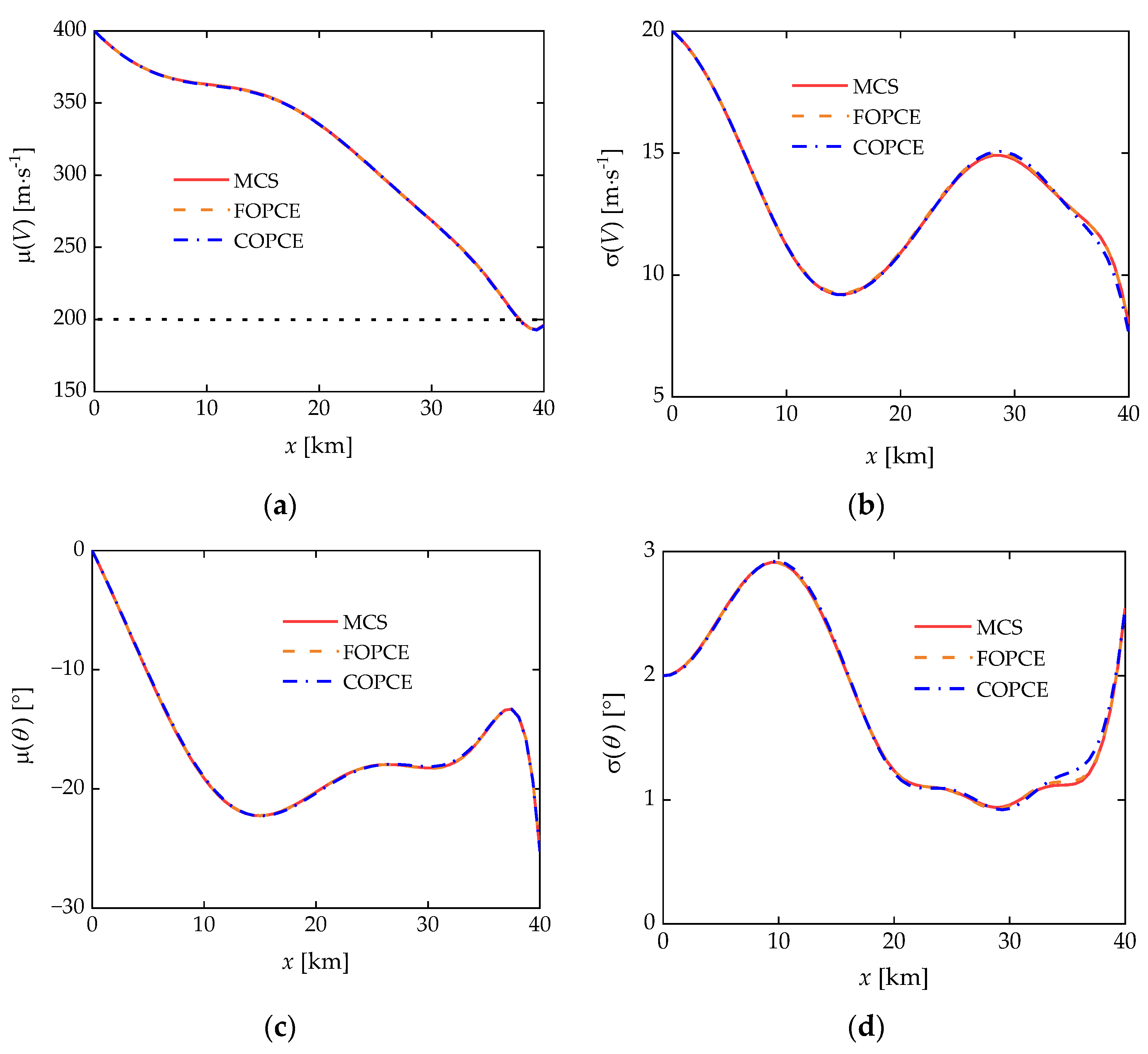 Aerospace 11 00547 g003a