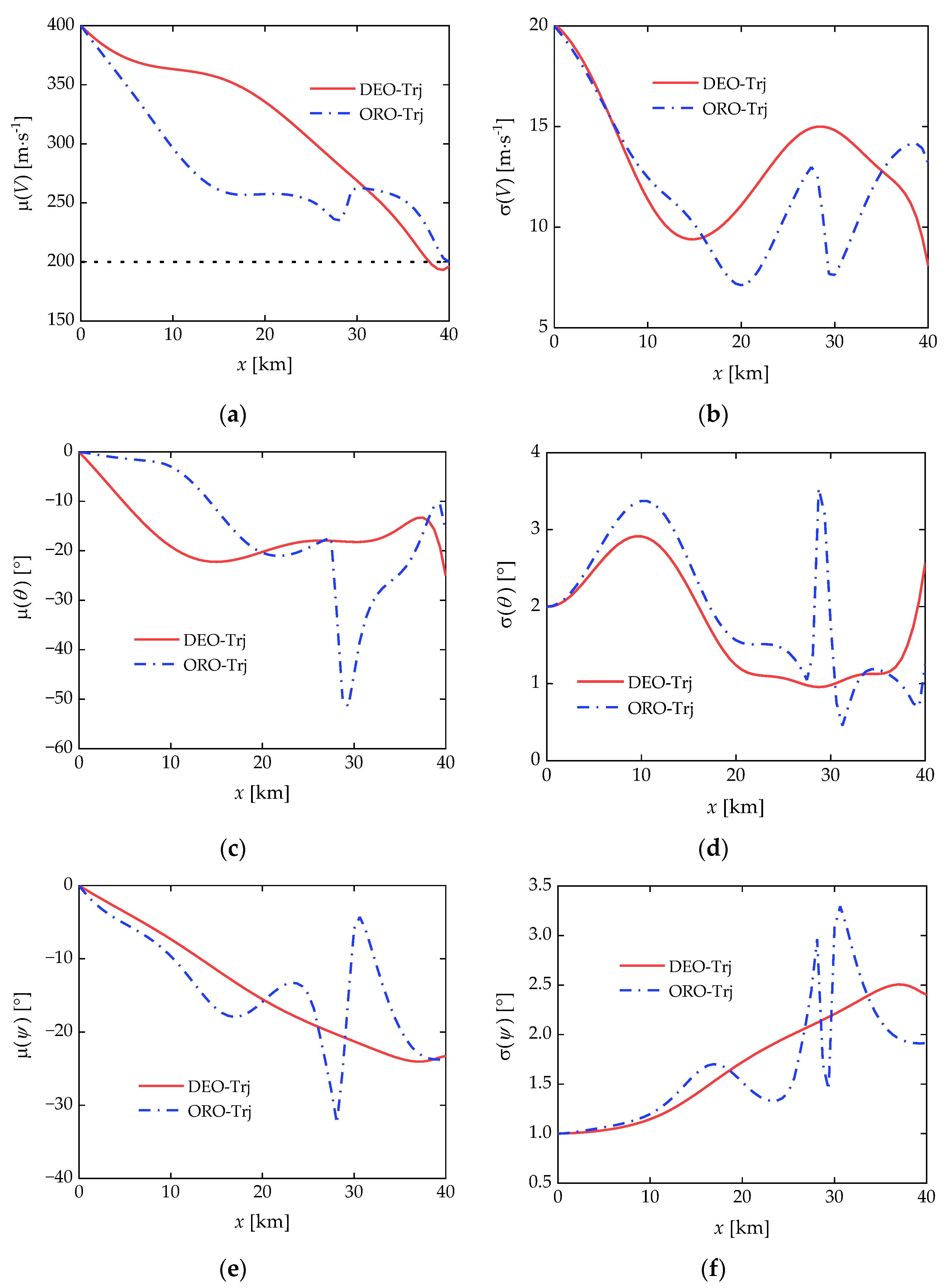 Aerospace 11 00547 g004a