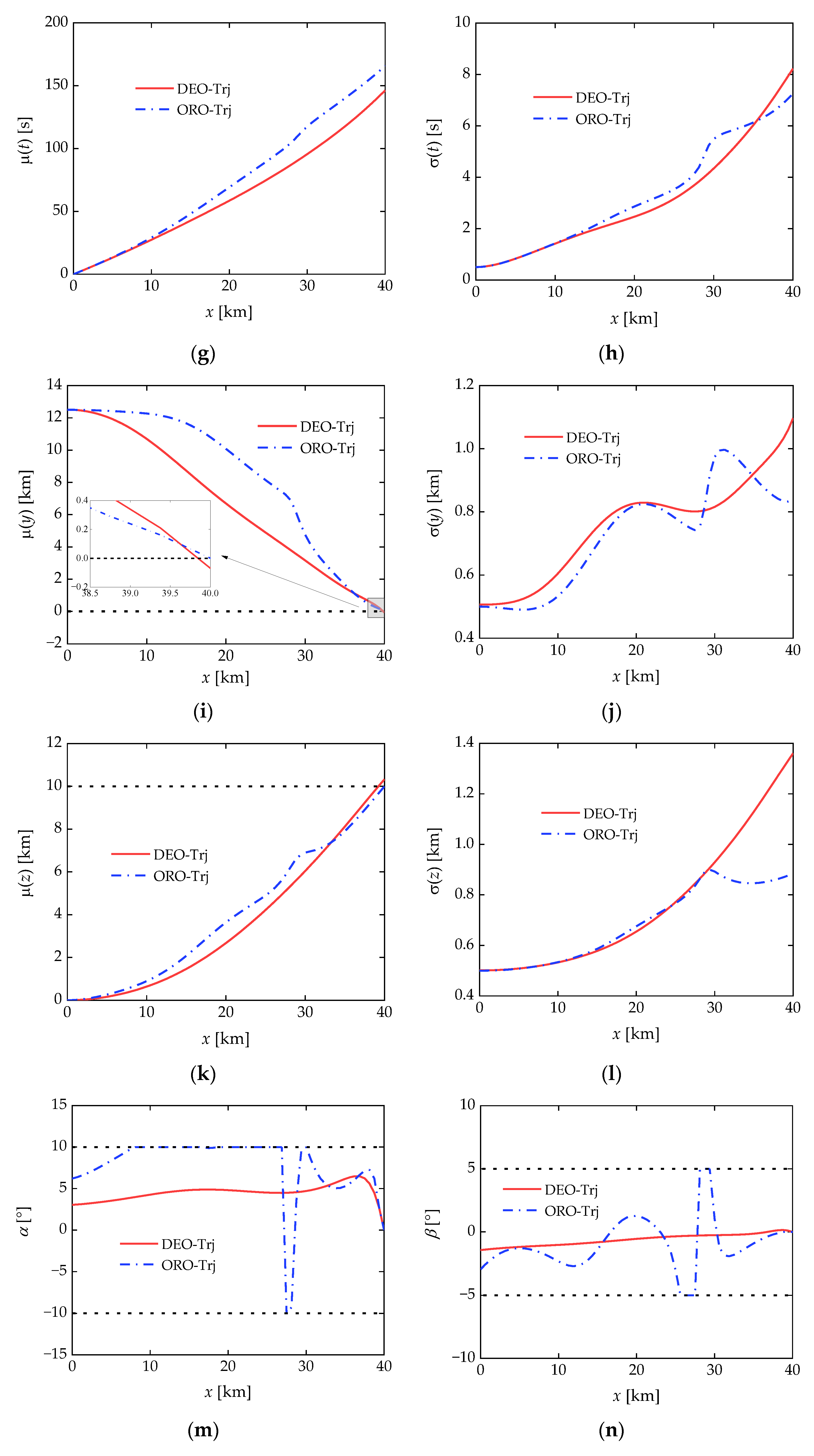 Aerospace 11 00547 g004b