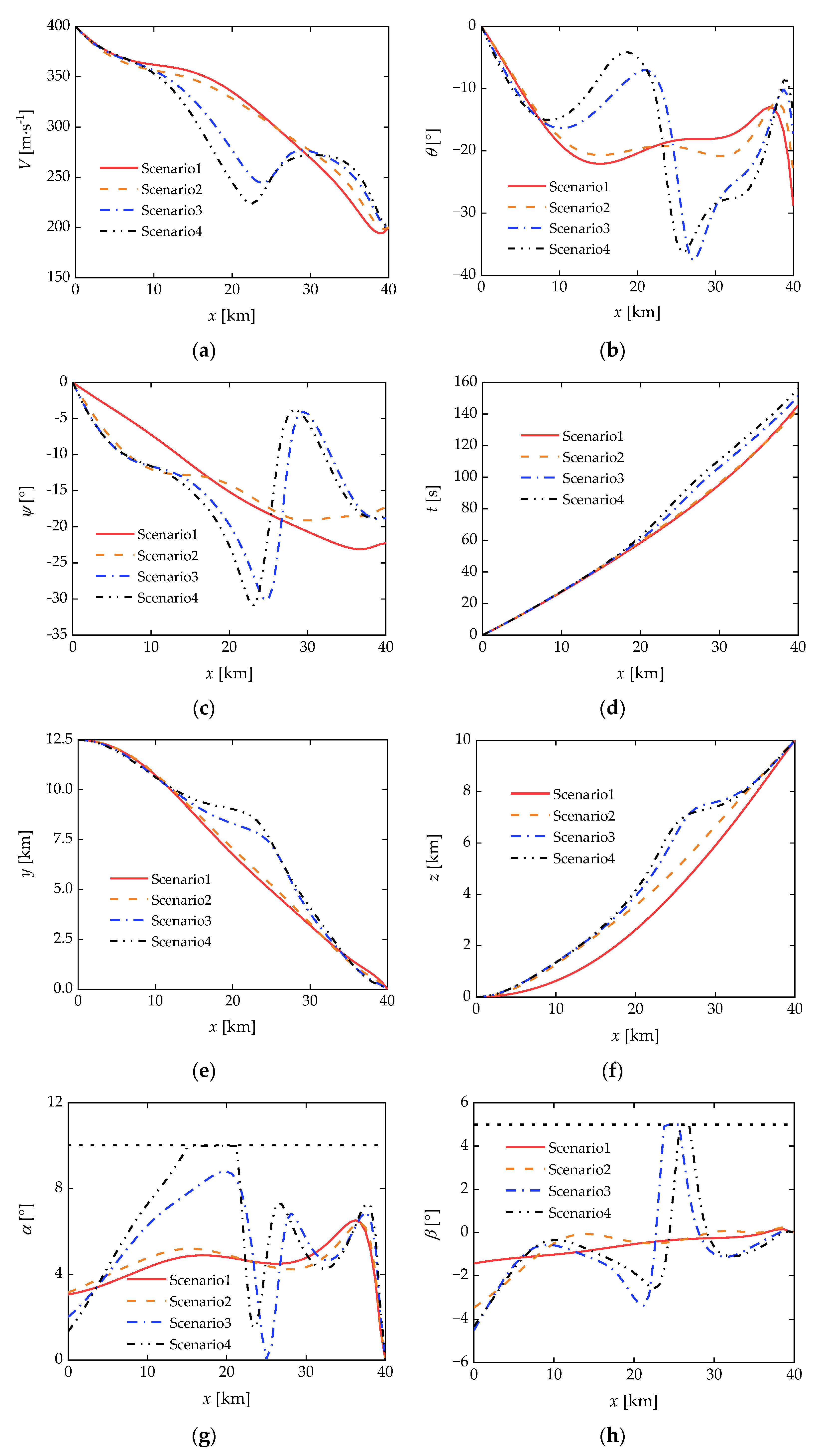 Aerospace 11 00547 g005