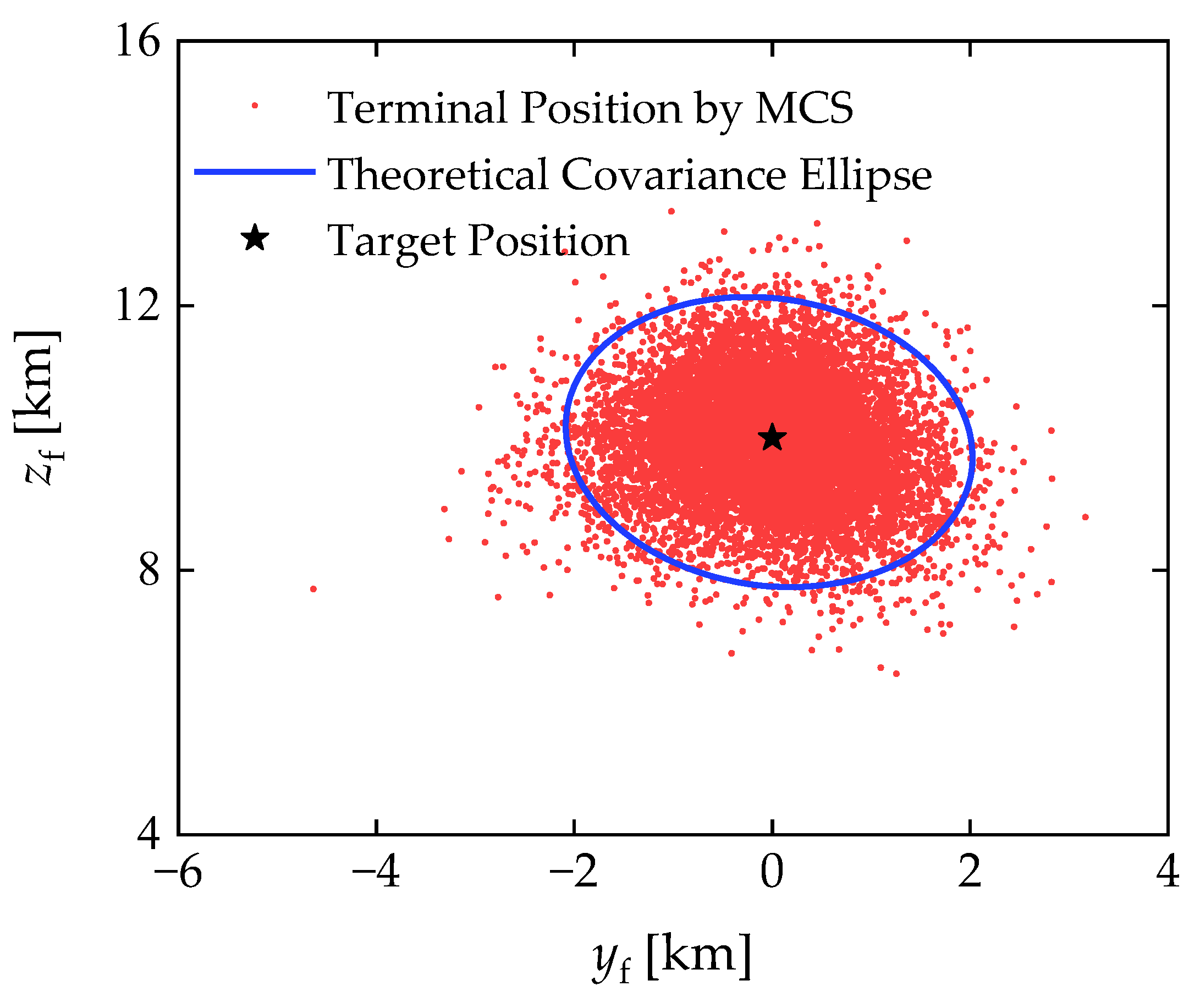 Aerospace 11 00547 g007
