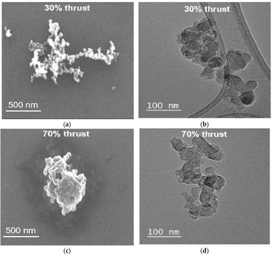 Experimental Investigation of Particulate Number Measurement Experimental Investigation of Particulate Number Measurement