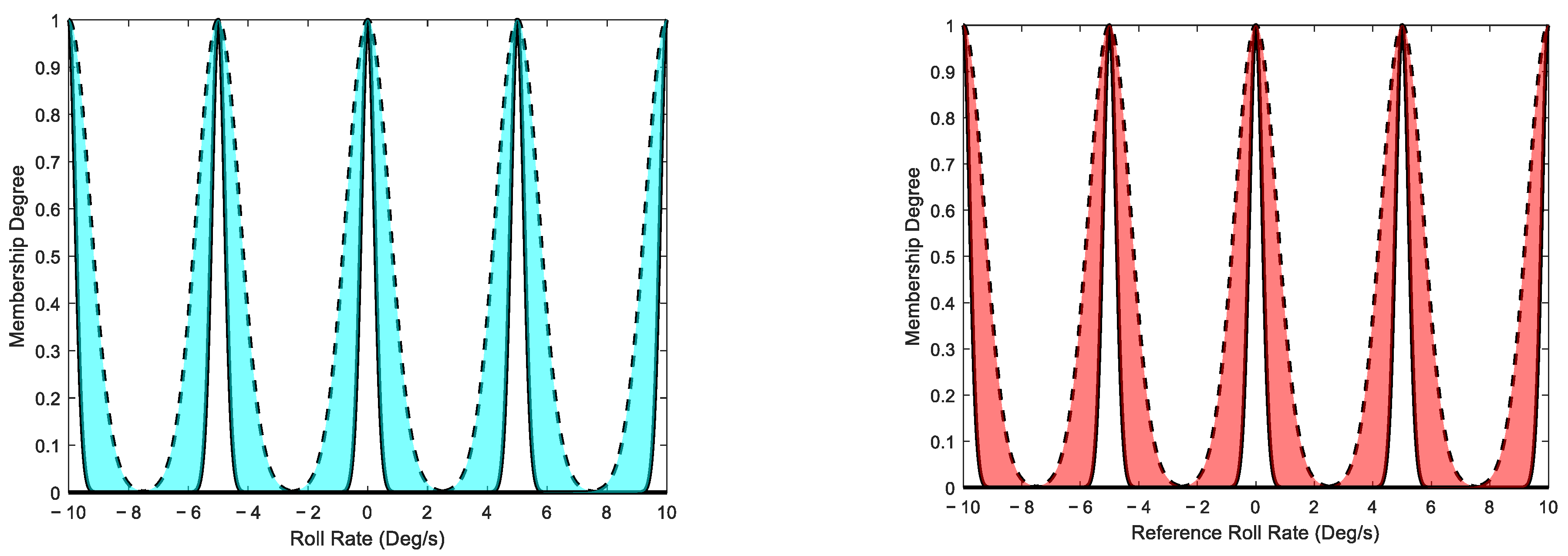 Aerospace 11 00549 g003