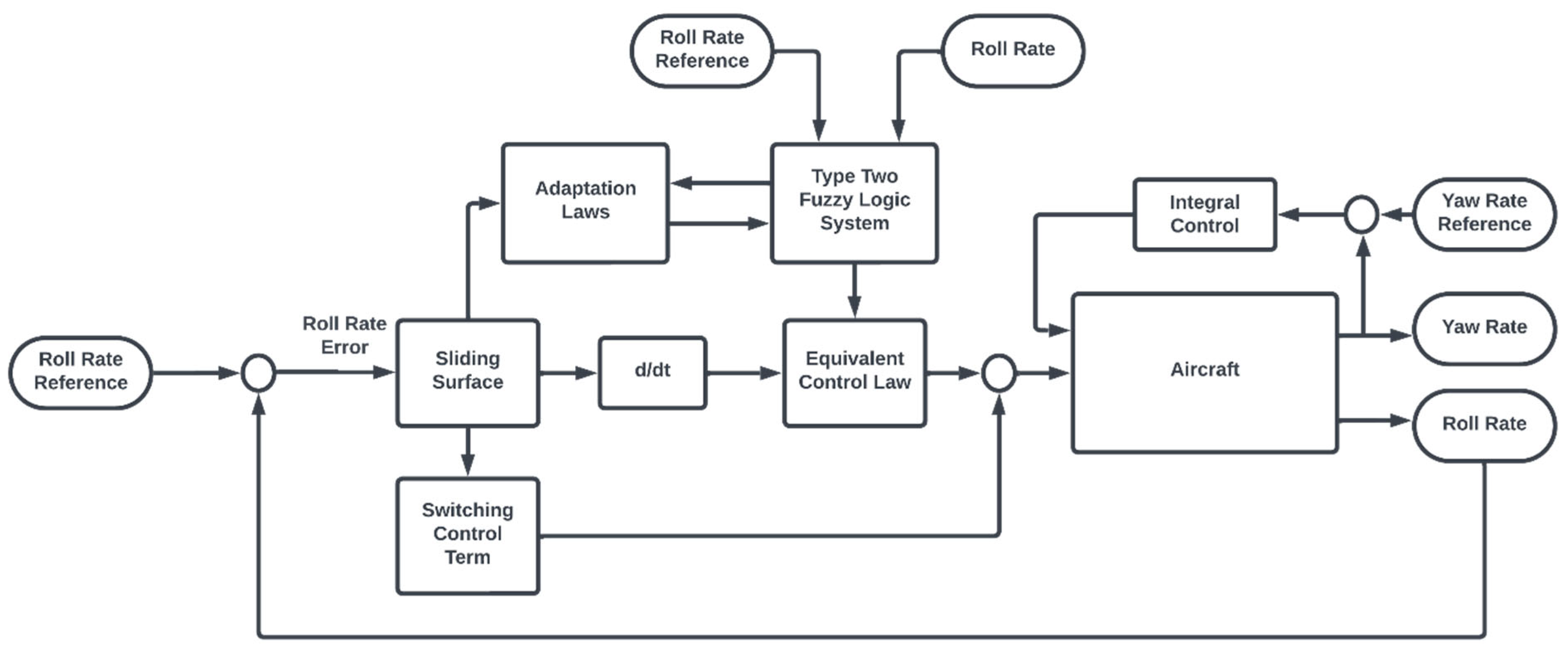 Aerospace 11 00549 g004