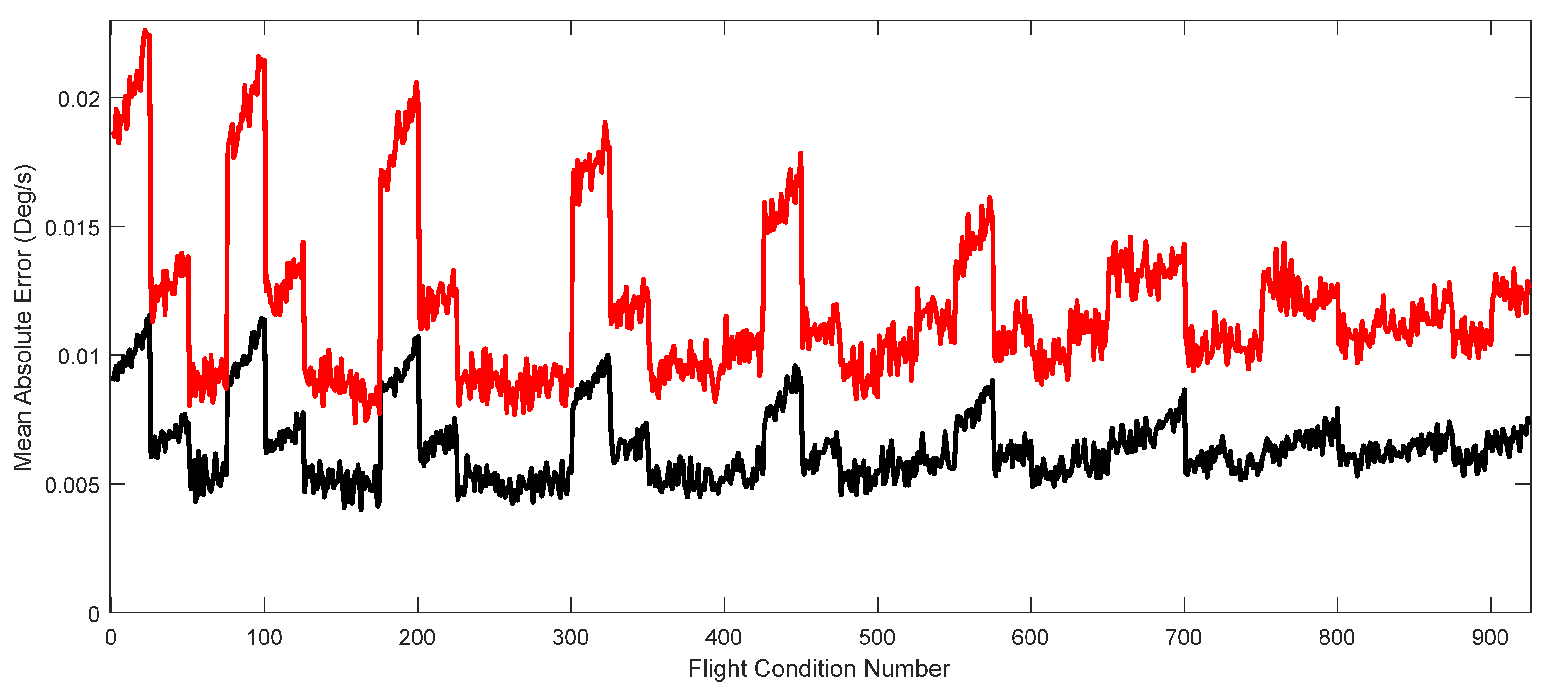 Aerospace 11 00549 g006