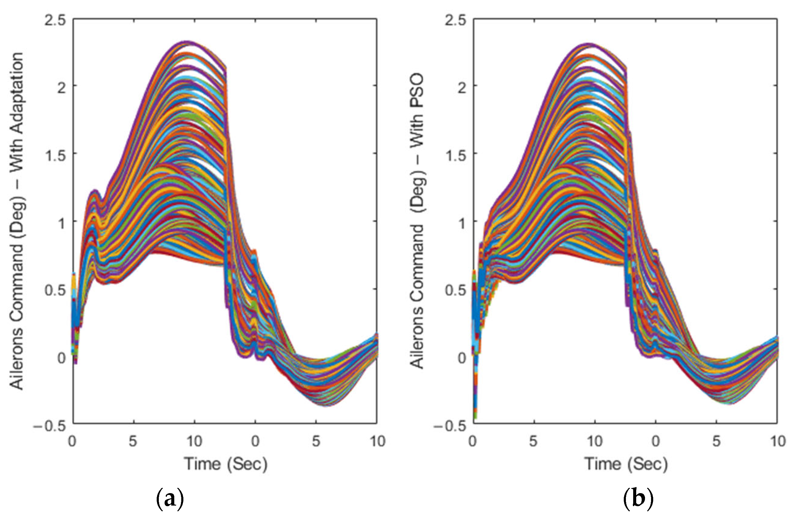 Aerospace 11 00549 g008
