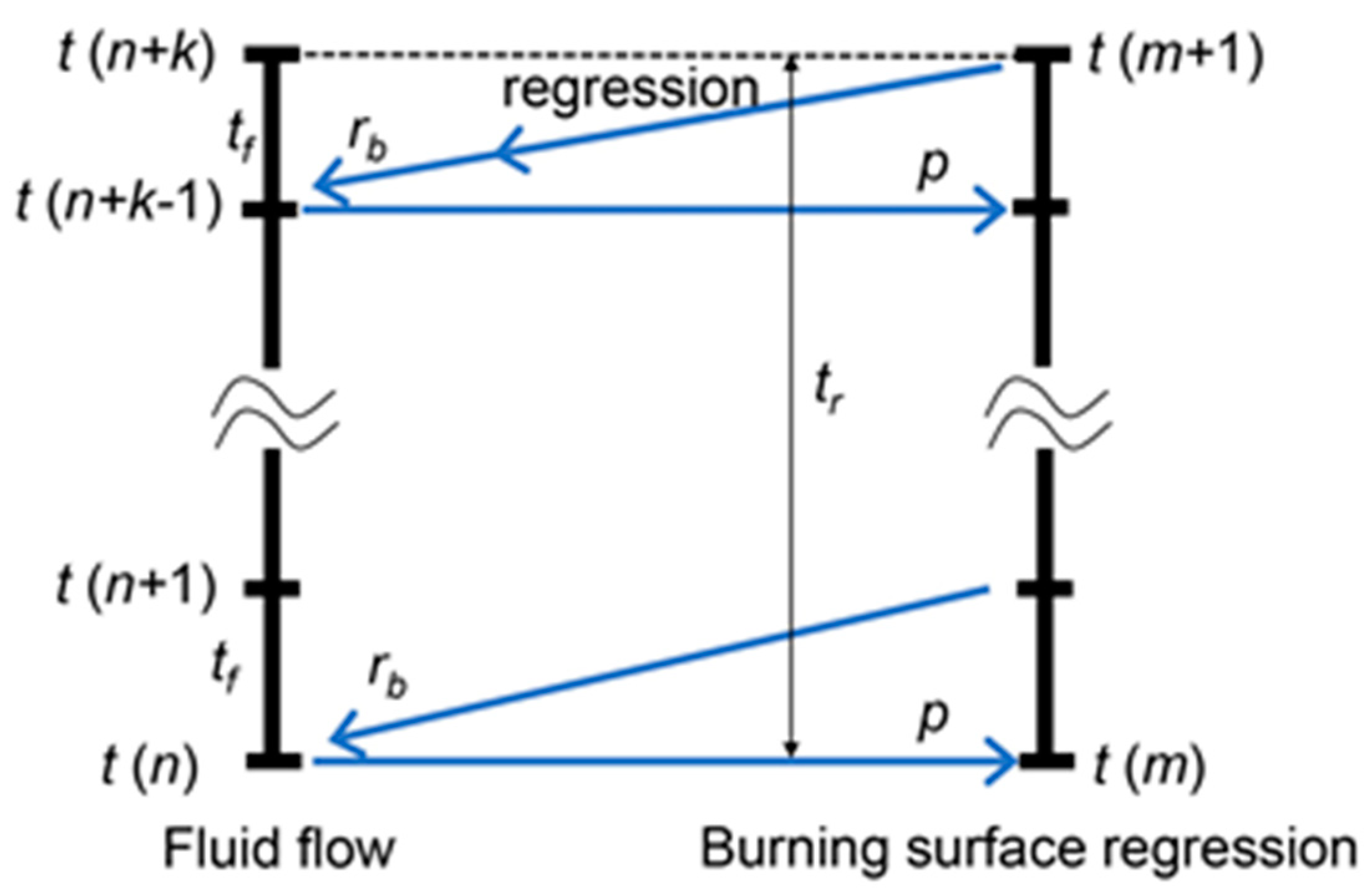 Aerospace 11 00550 g002