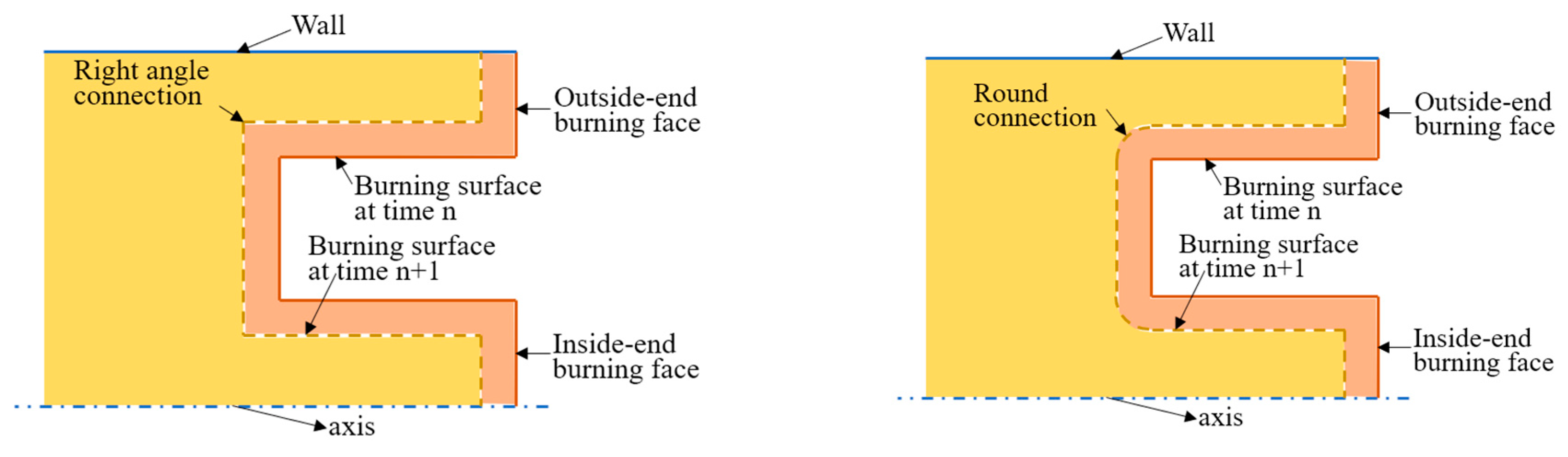Aerospace 11 00550 g008