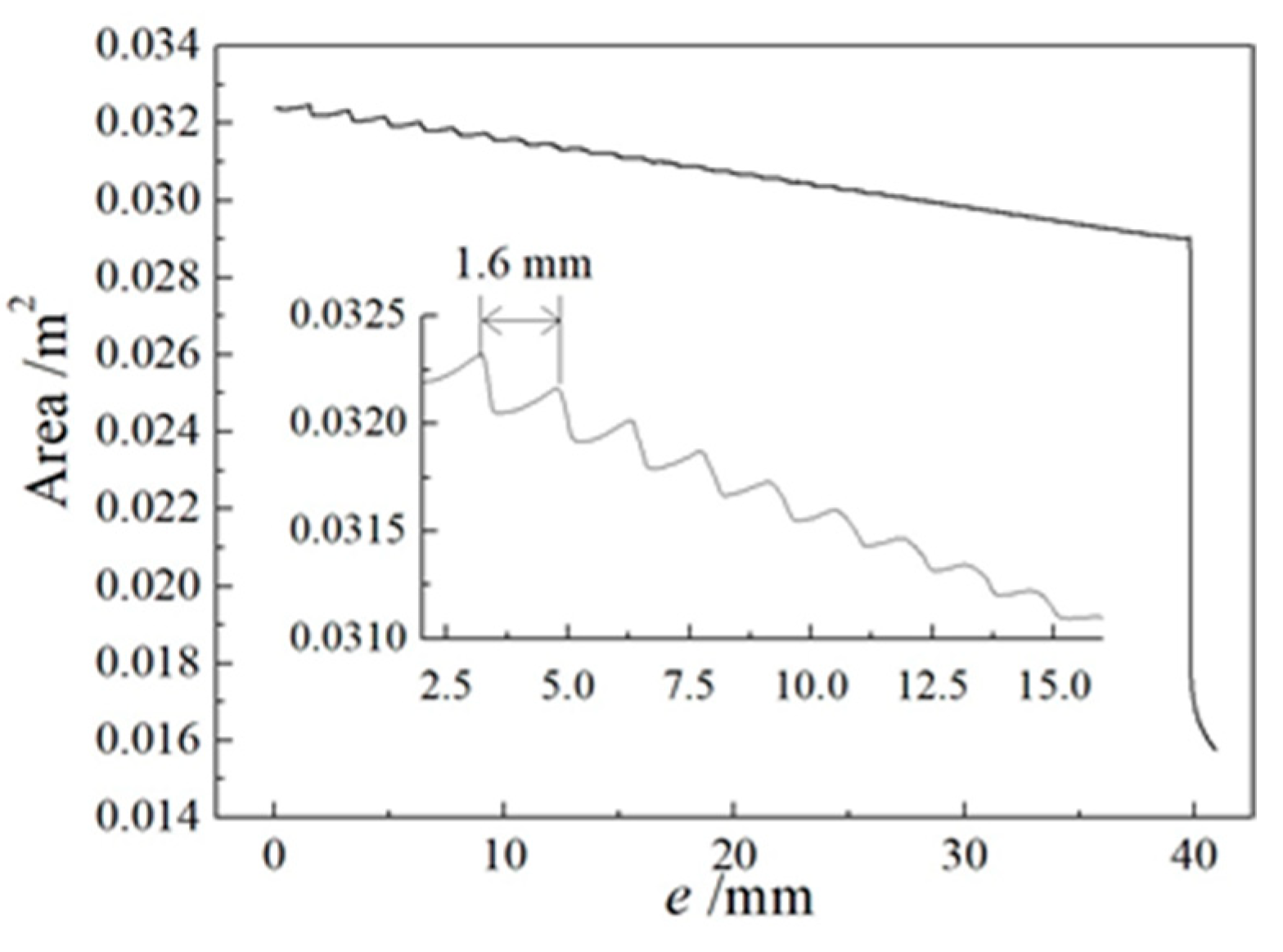 Aerospace 11 00550 g014