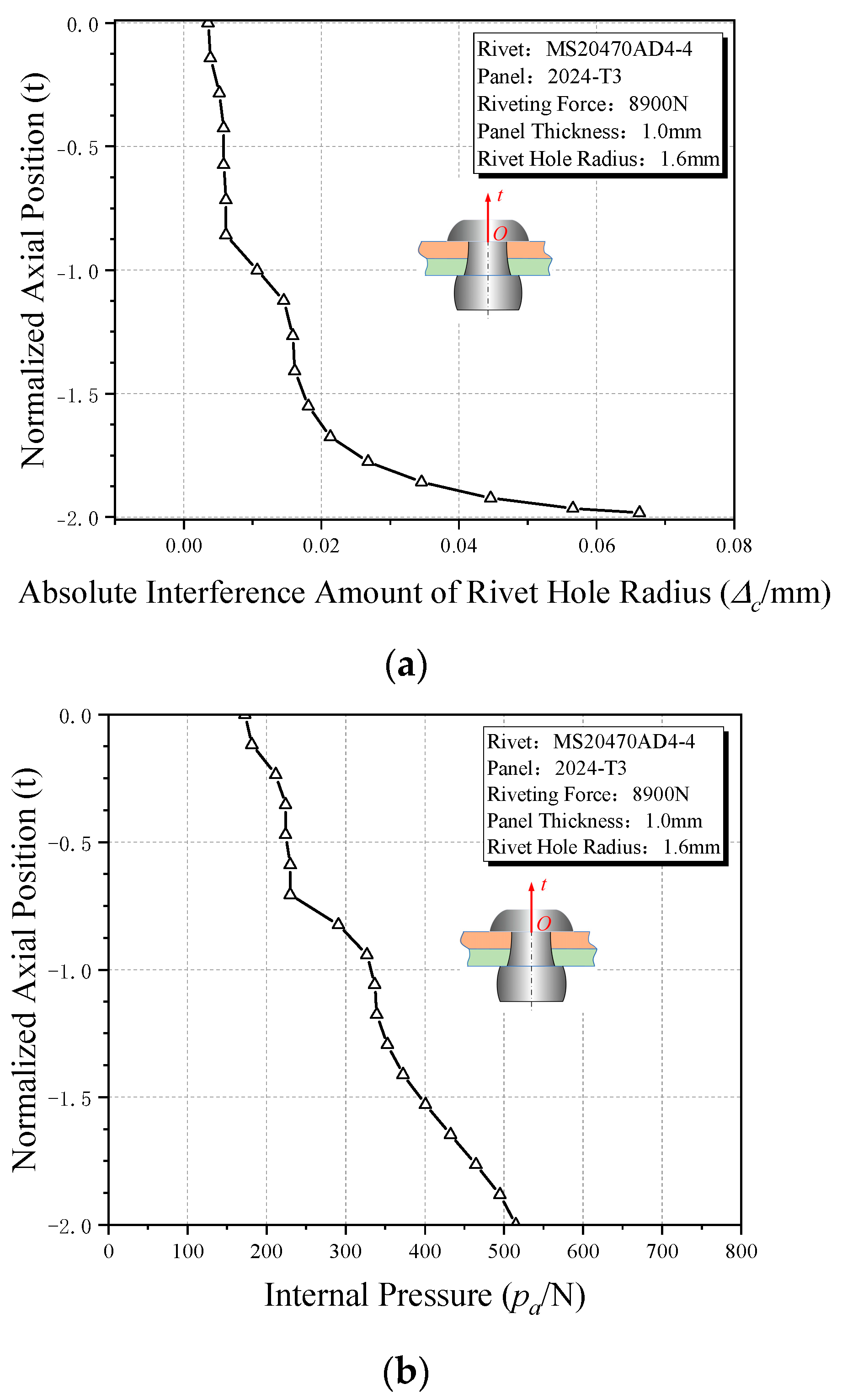 Aerospace 11 00552 g005