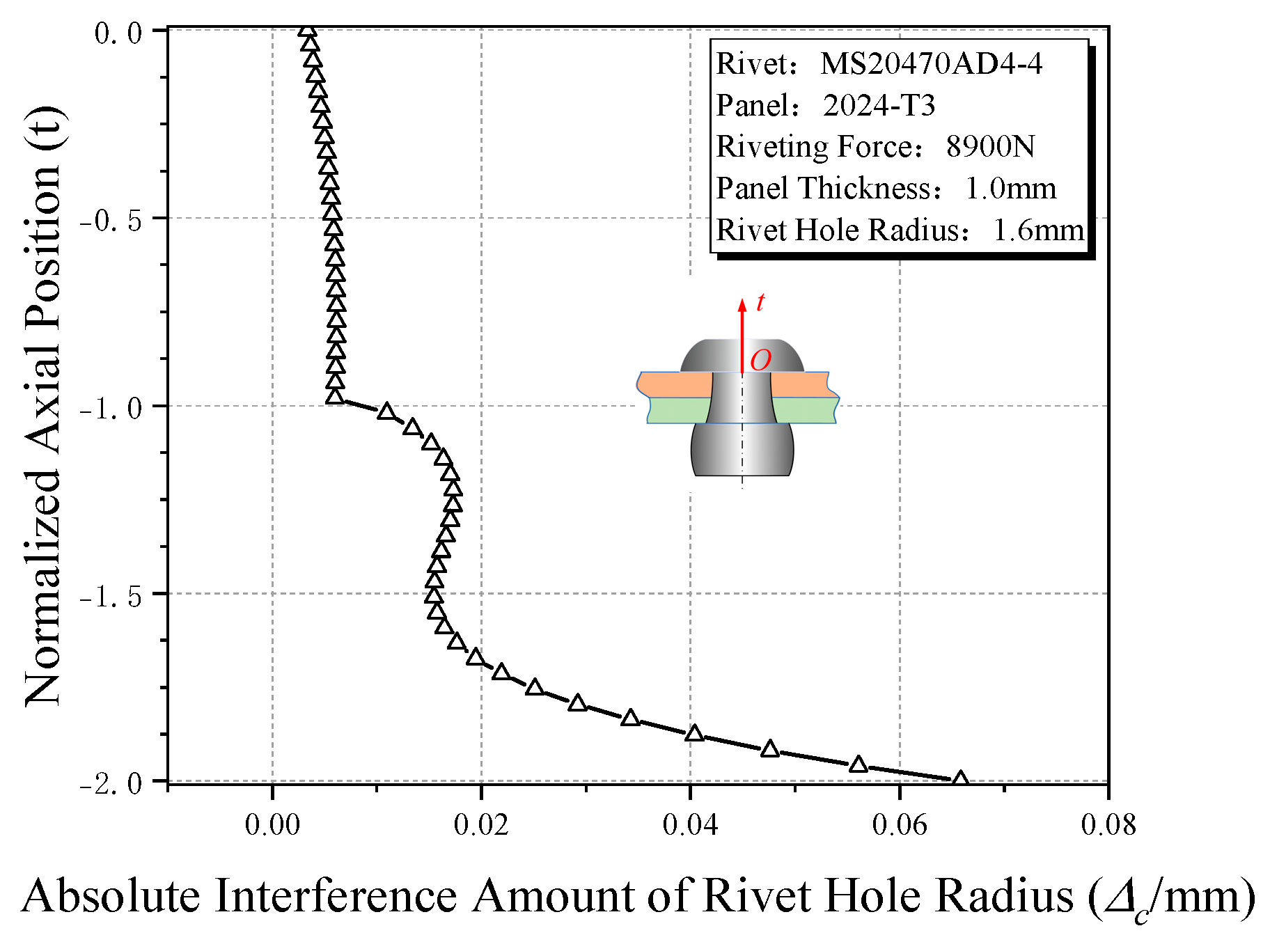 Aerospace 11 00552 g006