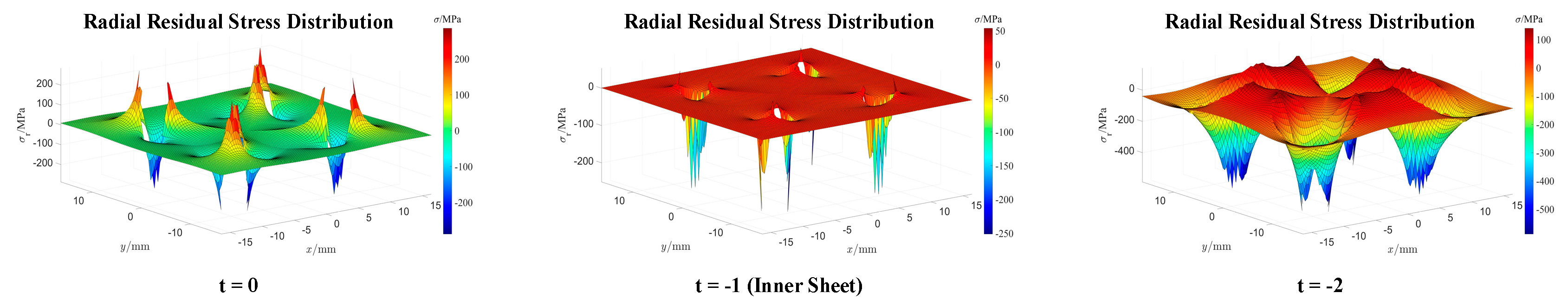 Aerospace 11 00552 g016