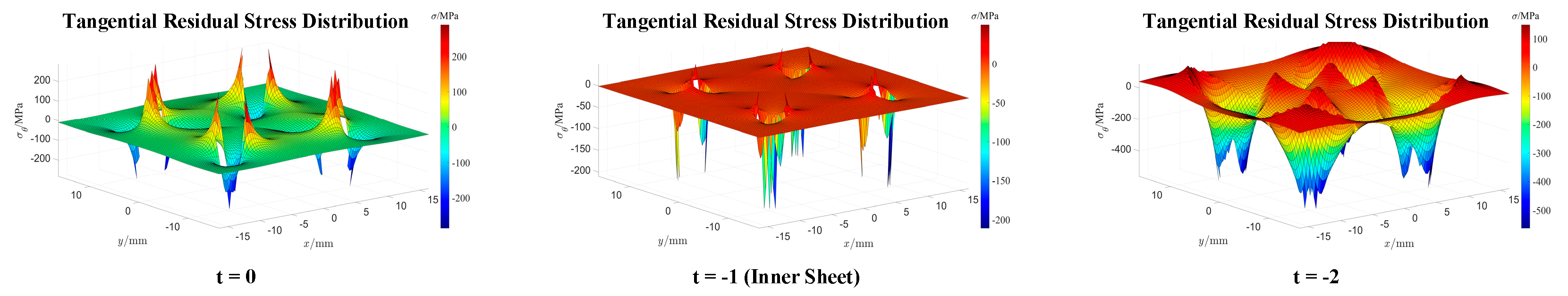Aerospace 11 00552 g017
